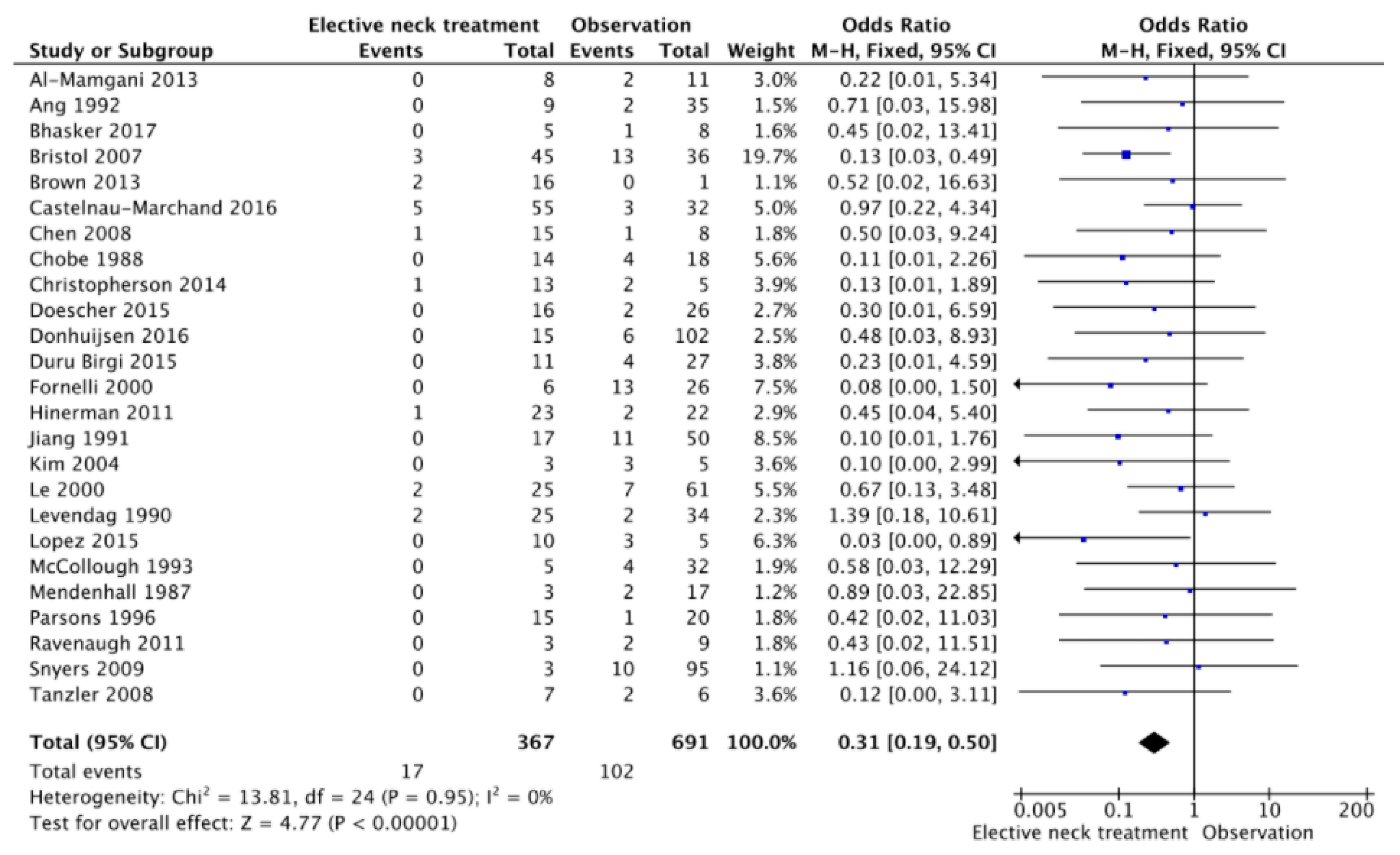 Cancers 13 01842 g002