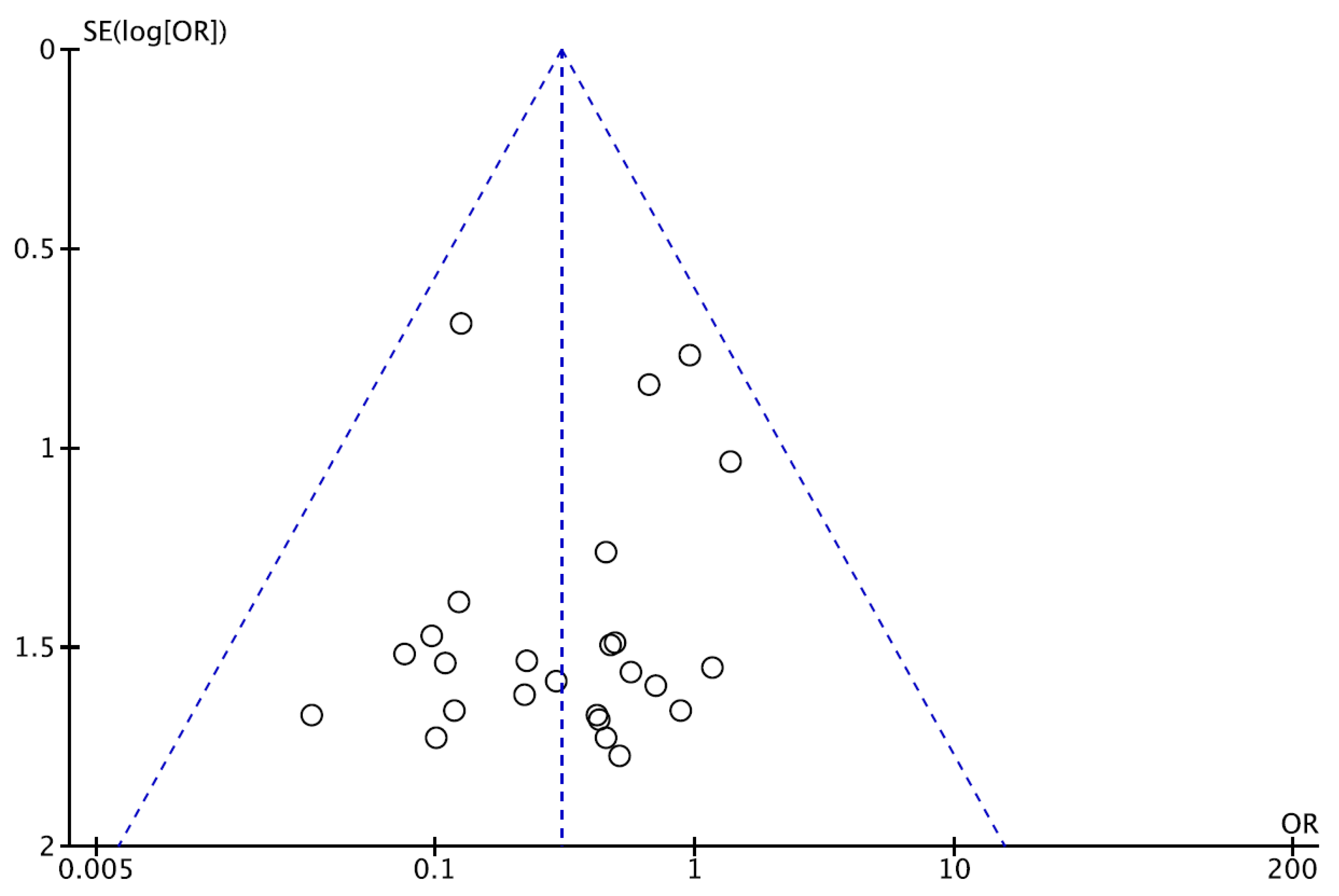 Cancers 13 01842 g003