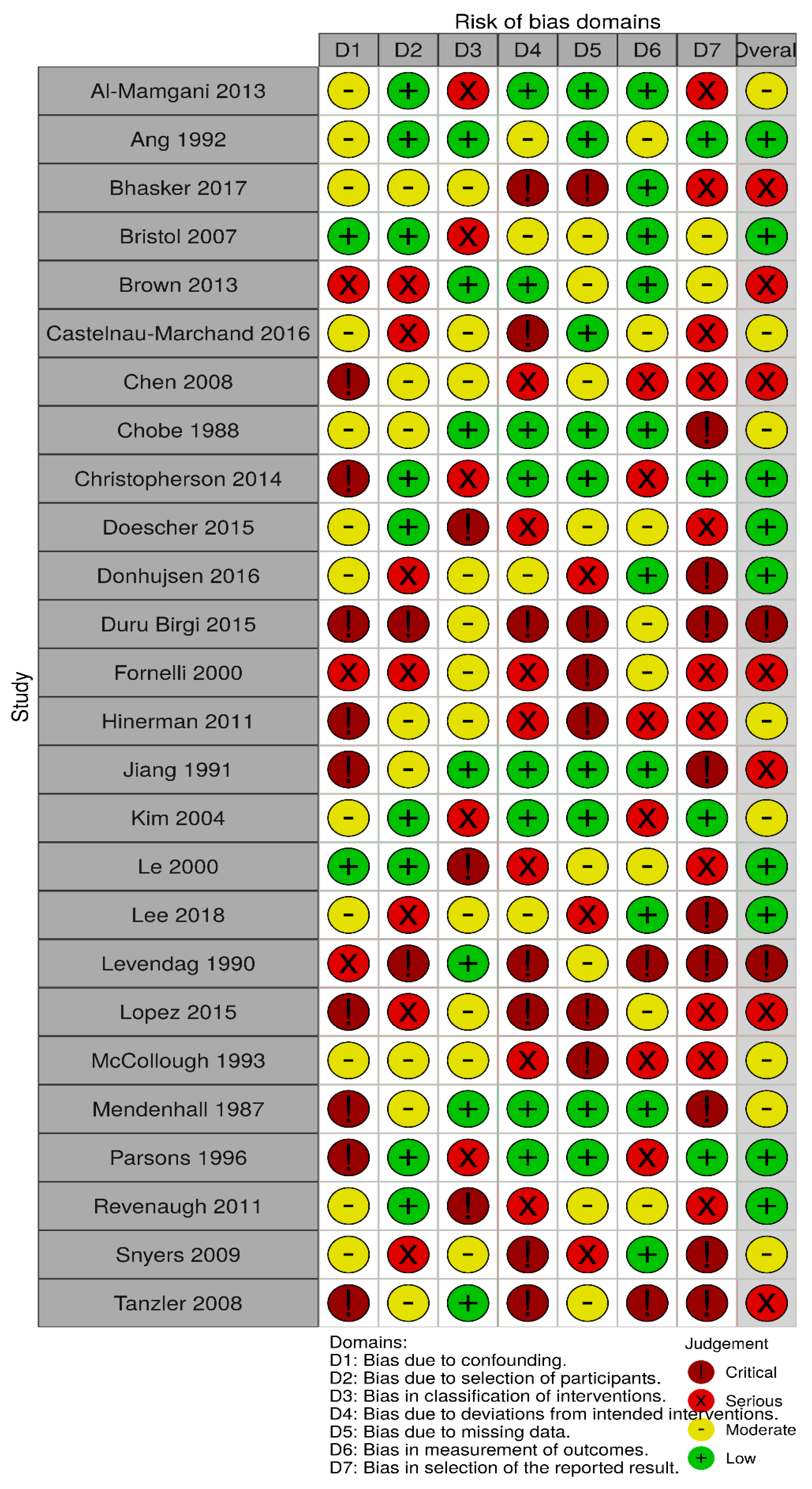 Cancers 13 01842 g004
