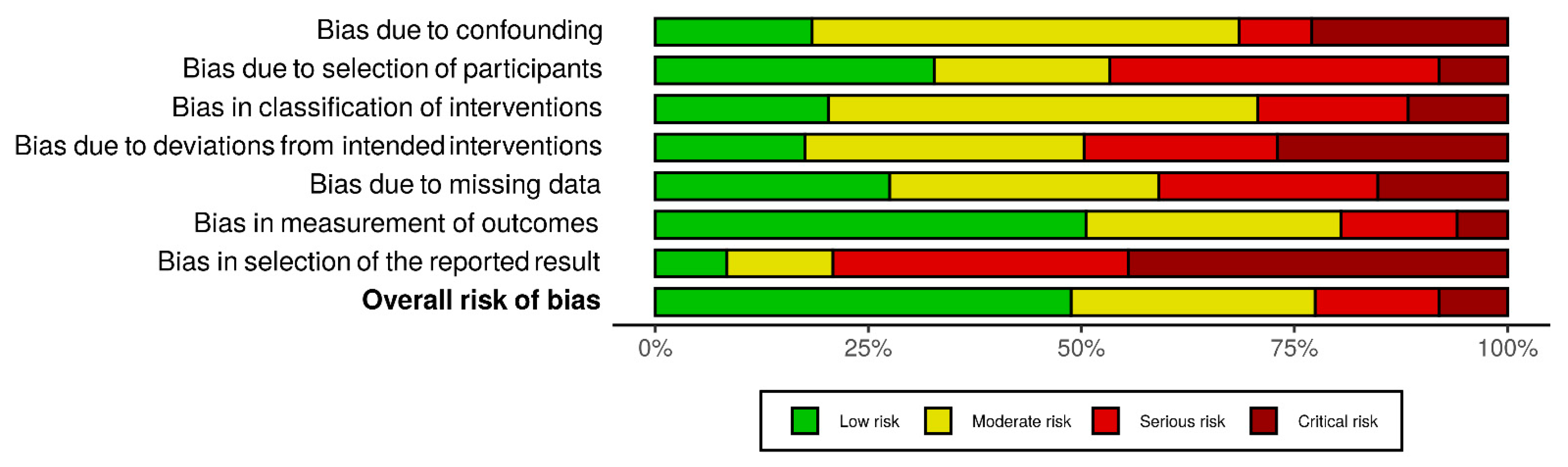 Cancers 13 01842 g005