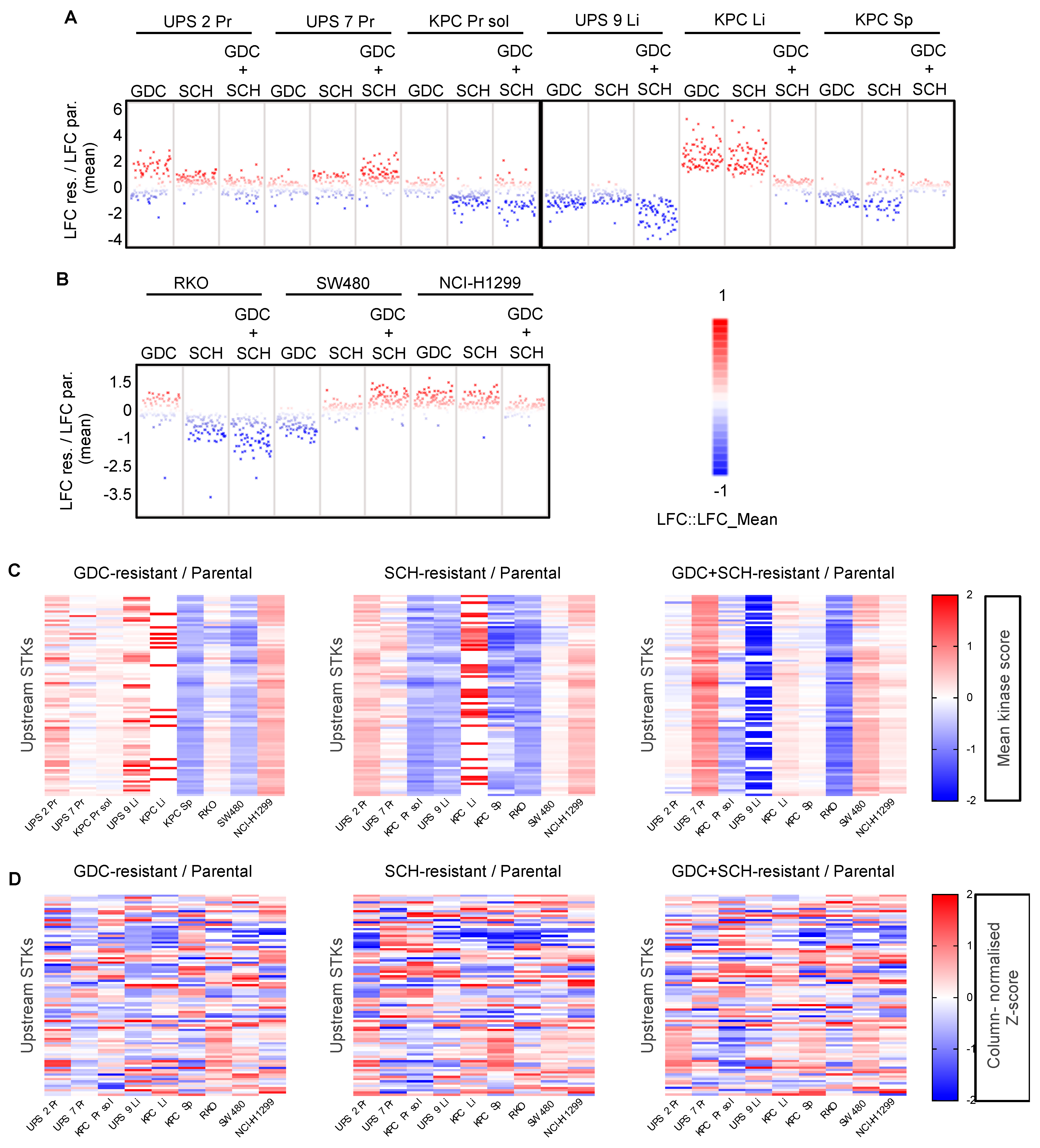 Cancers 13 01852 g007