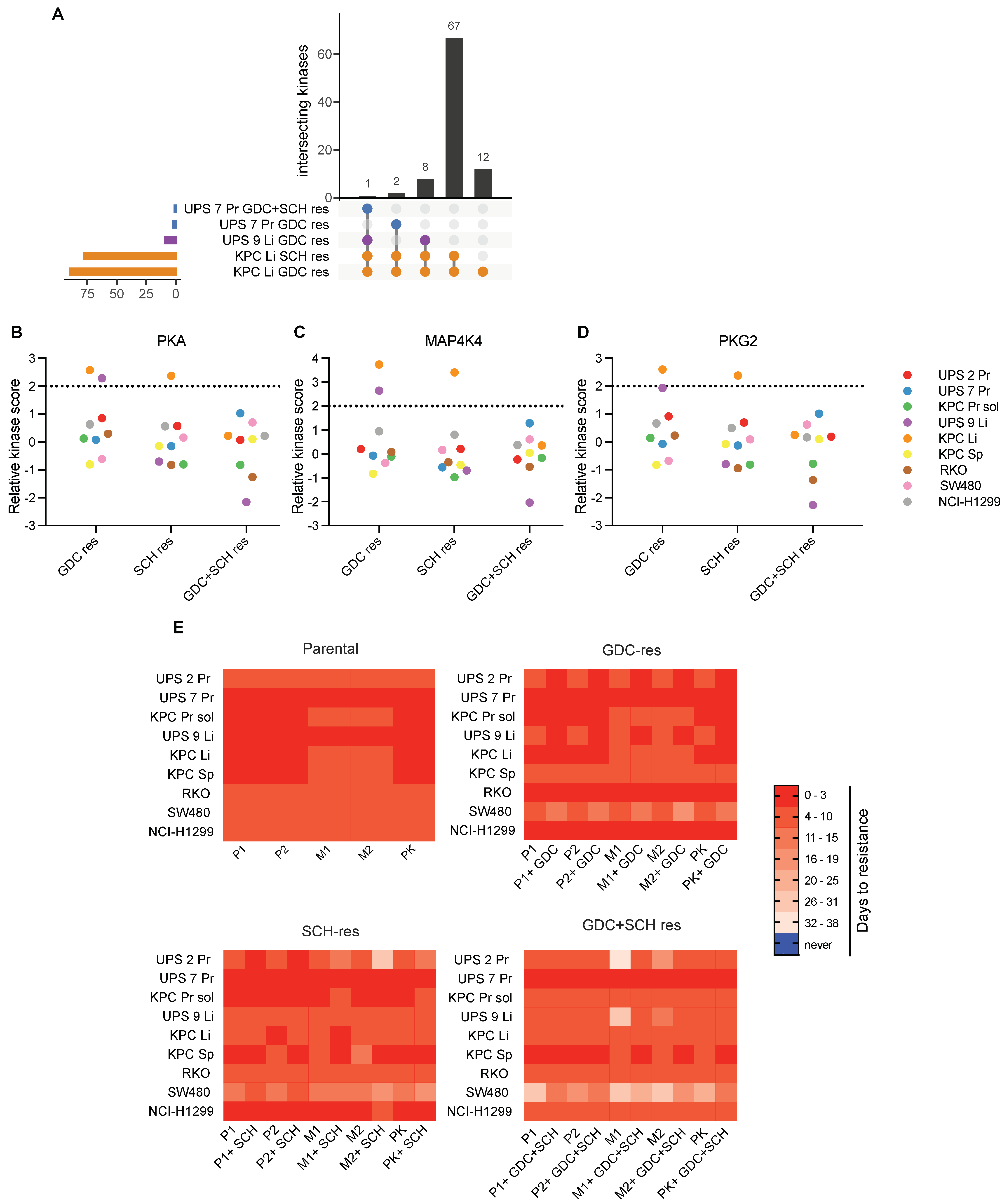 Cancers 13 01852 g008
