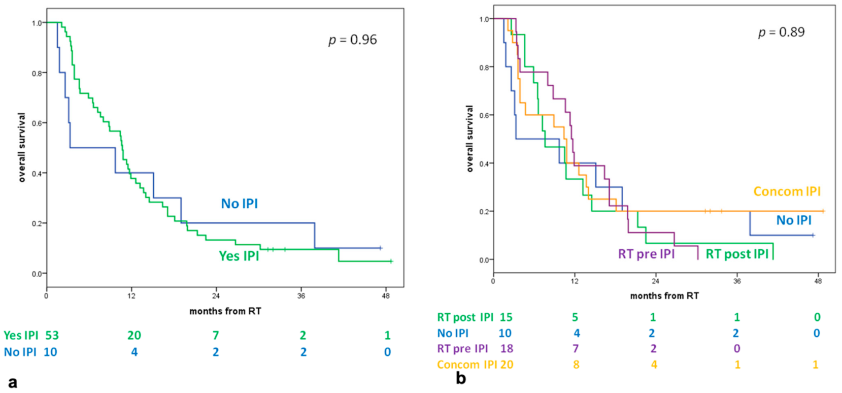 Cancers 13 01857 g001 Cancers 13 01857 g001