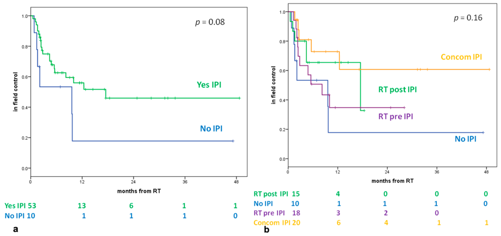 Cancers 13 01857 g002 Cancers 13 01857 g002