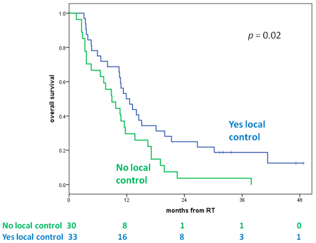 Cancers 13 01857 g003 Cancers 13 01857 g003