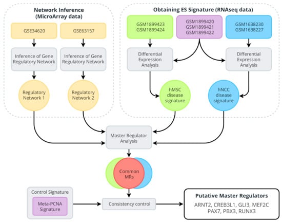 Cancers 13 01860 g0a1