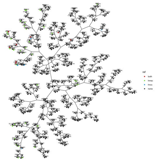 Cancers 13 01860 g0a2