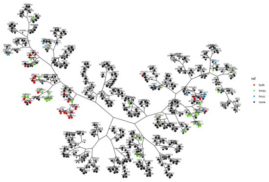Cancers 13 01860 g0a3