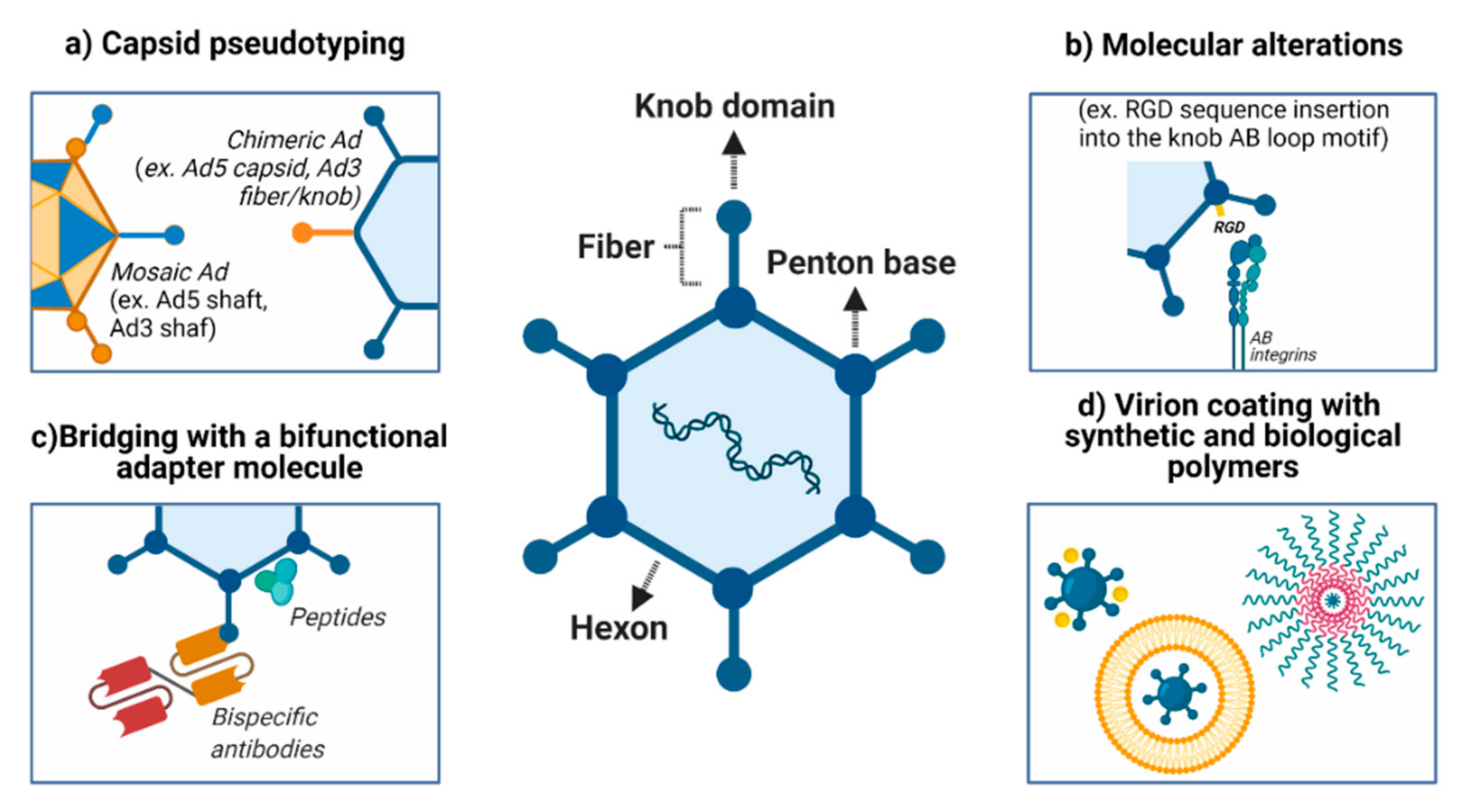 Cancers 13 01863 g001