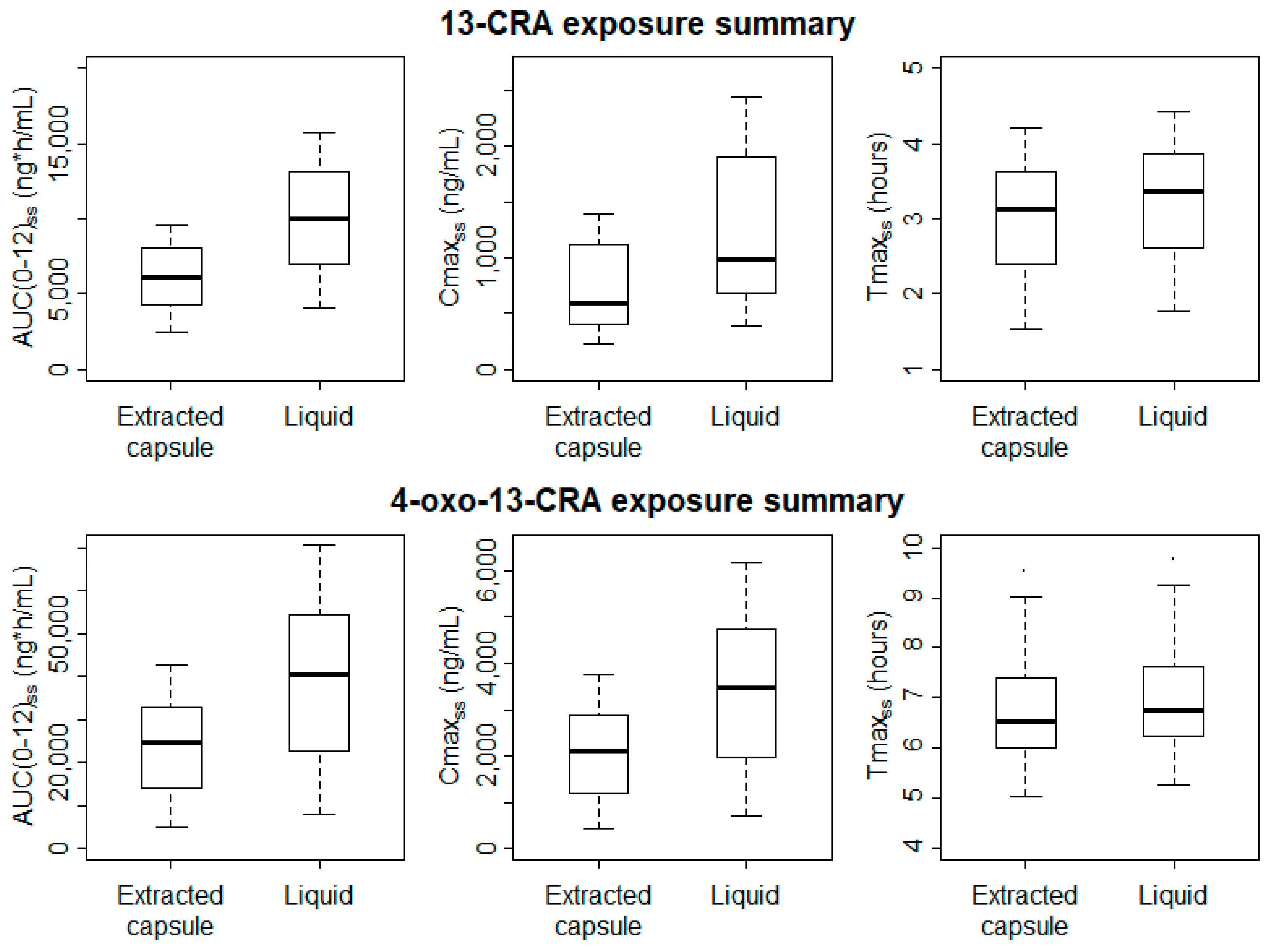 Cancers 13 01868 g003