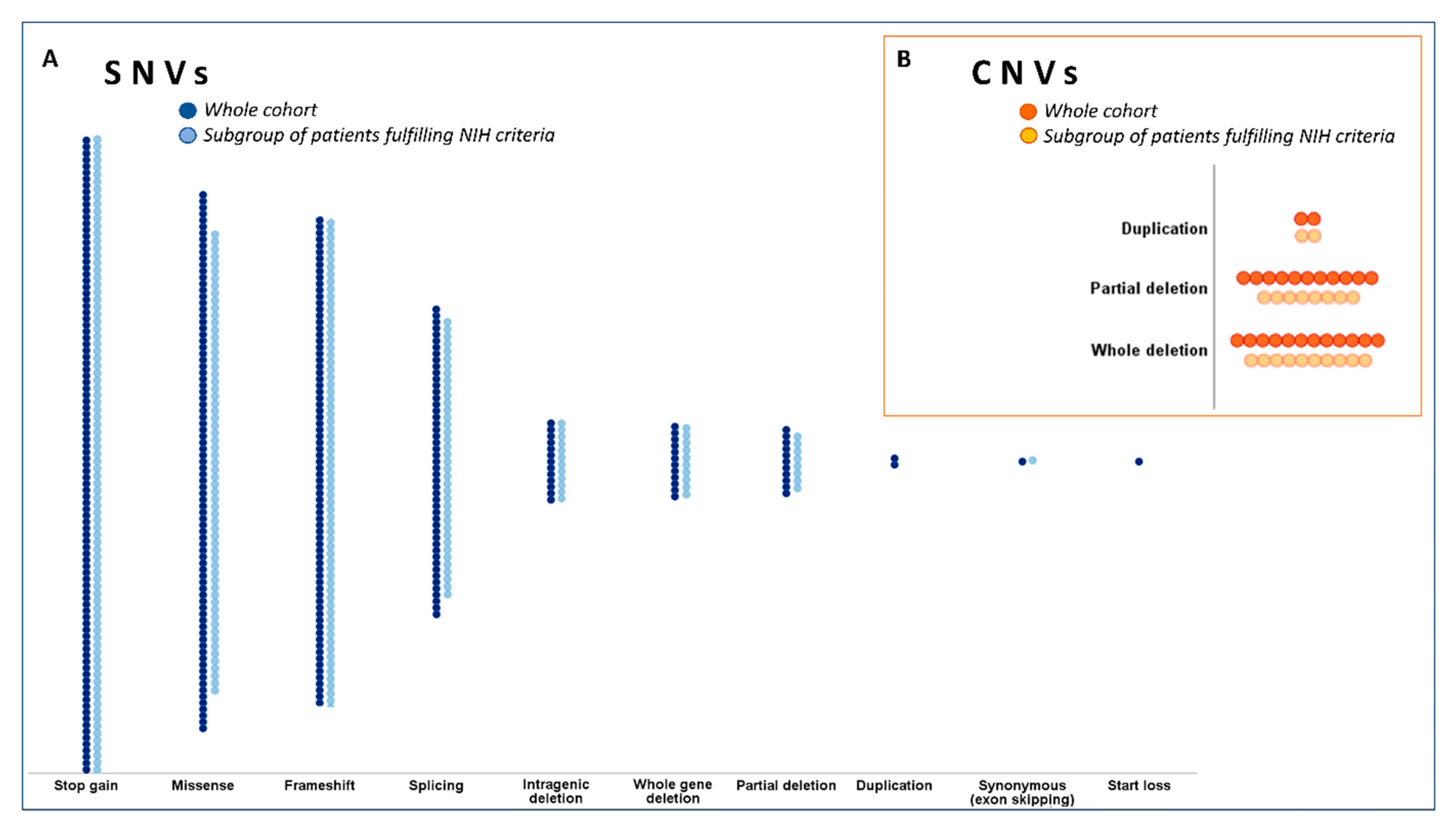 Cancers 13 01879 g002