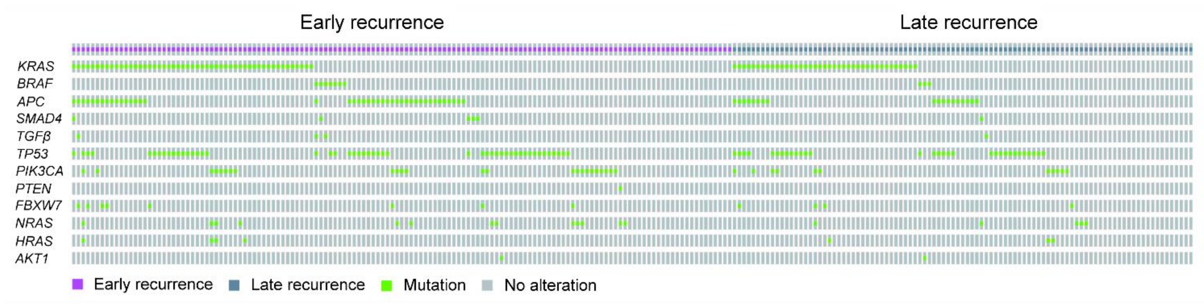 Cancers 13 01883 g001