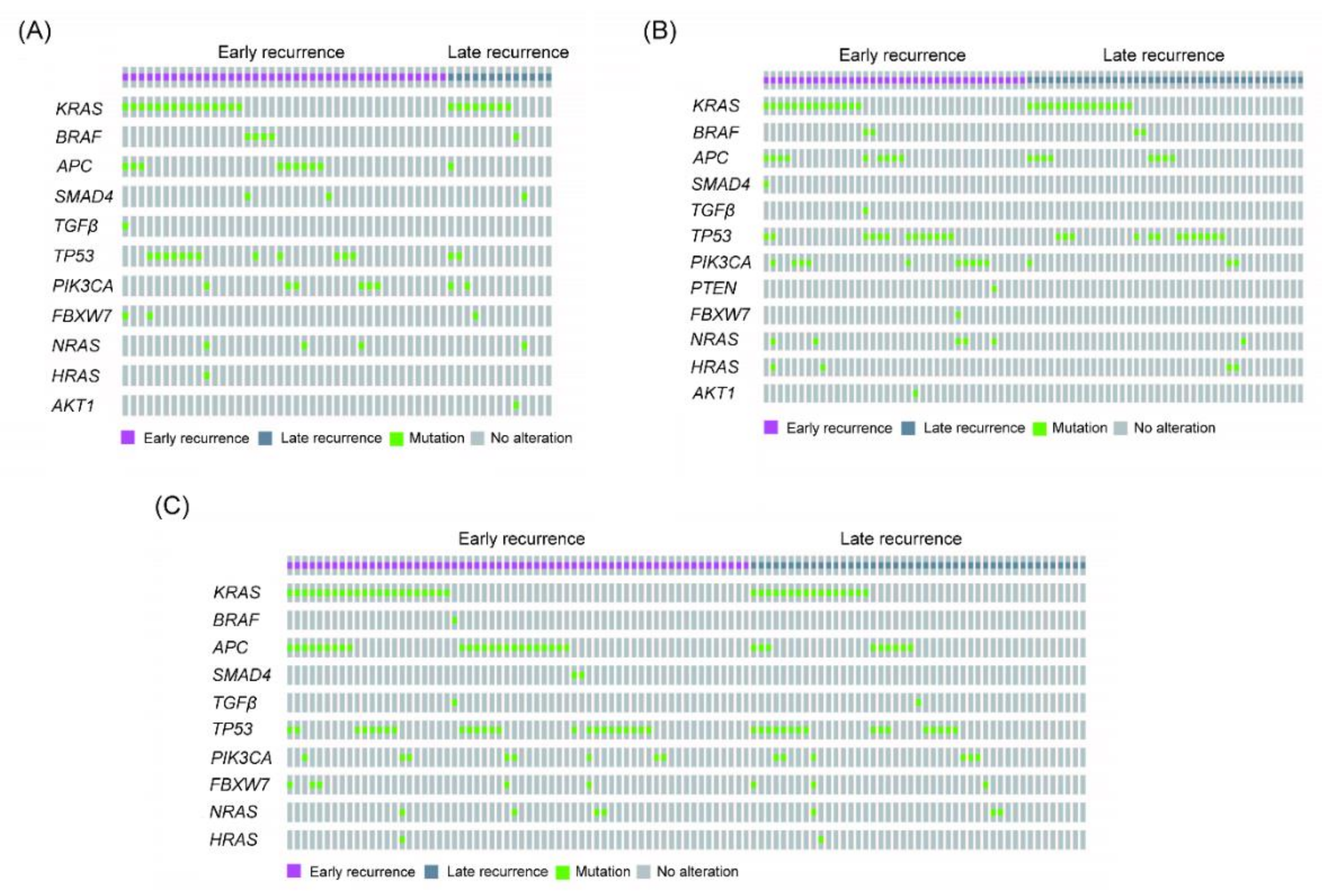 Cancers 13 01883 g002