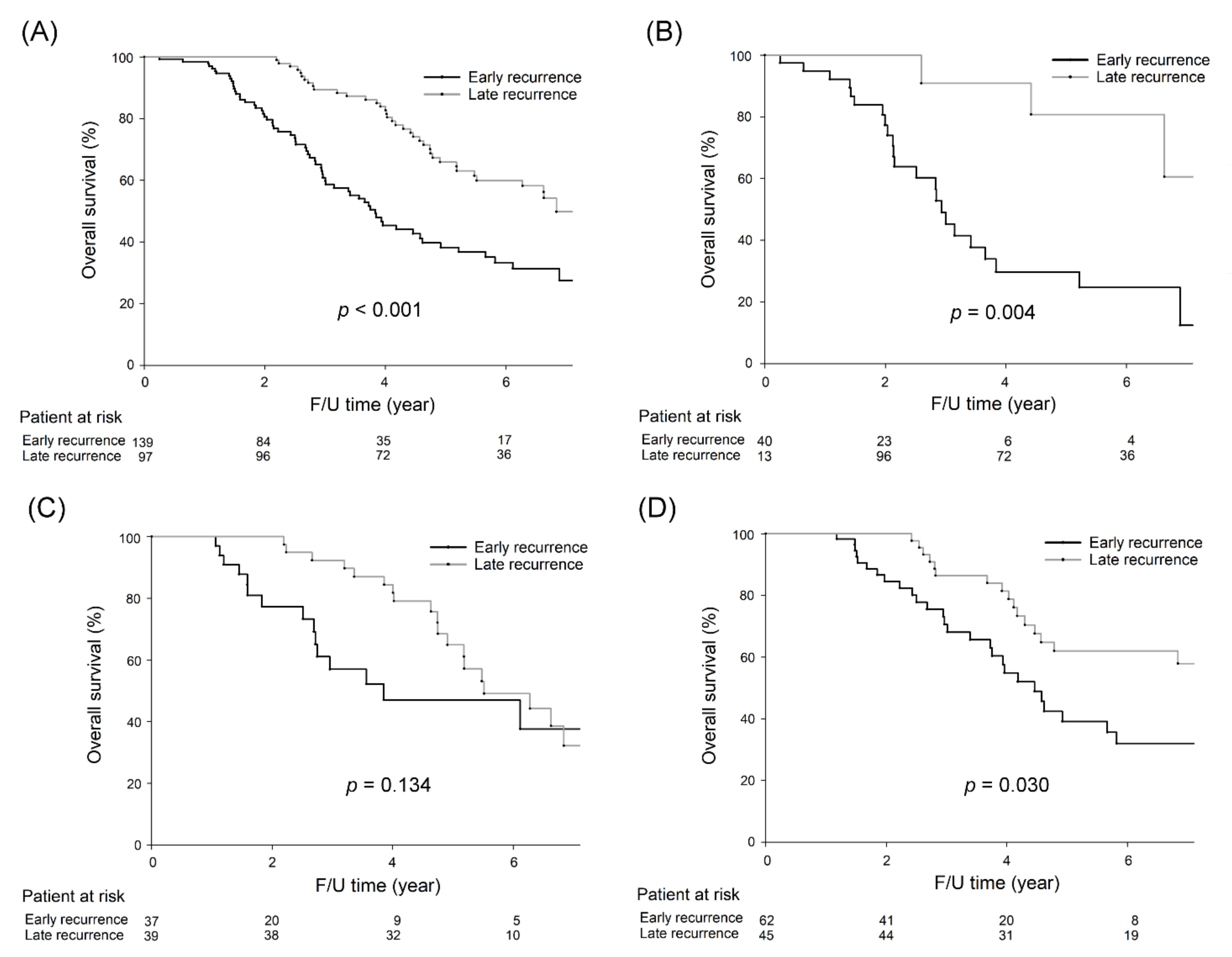 Cancers 13 01883 g003