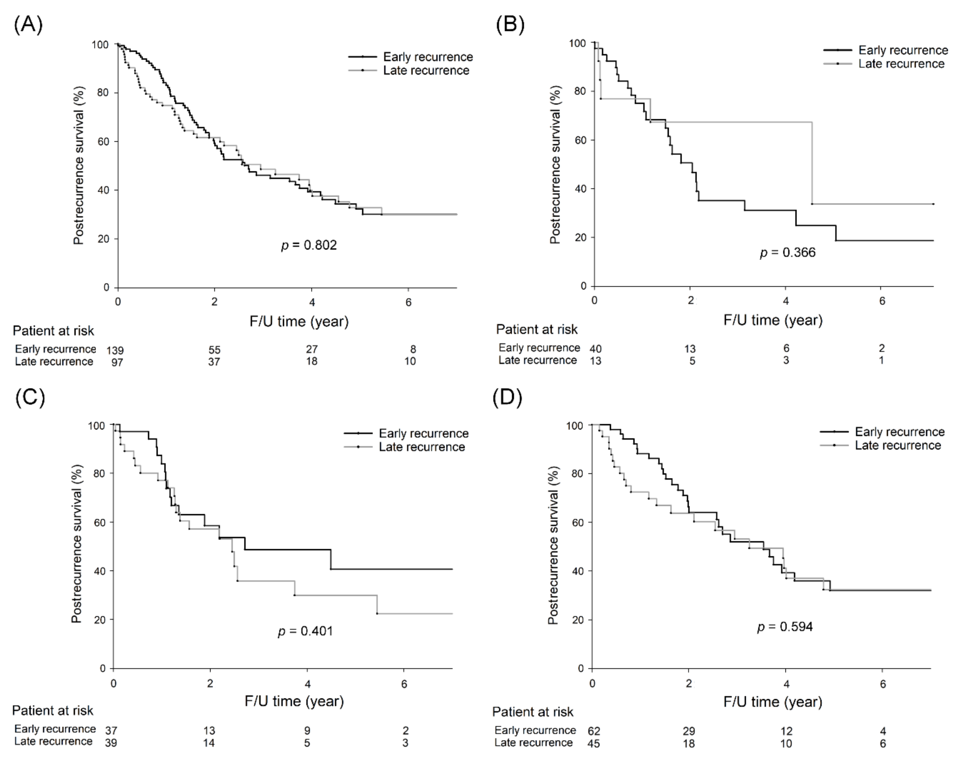 Cancers 13 01883 g004