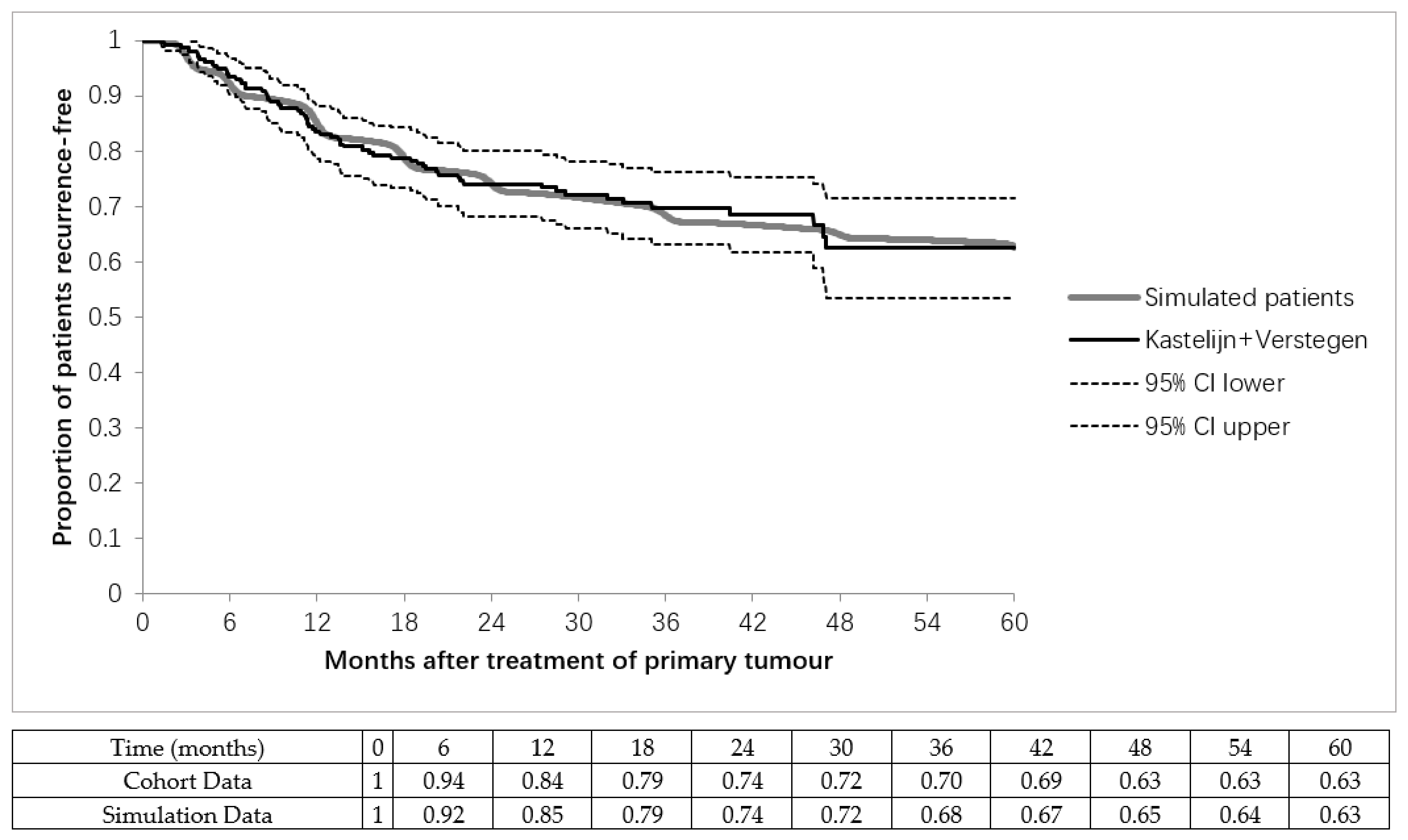 Cancers 13 01884 g003