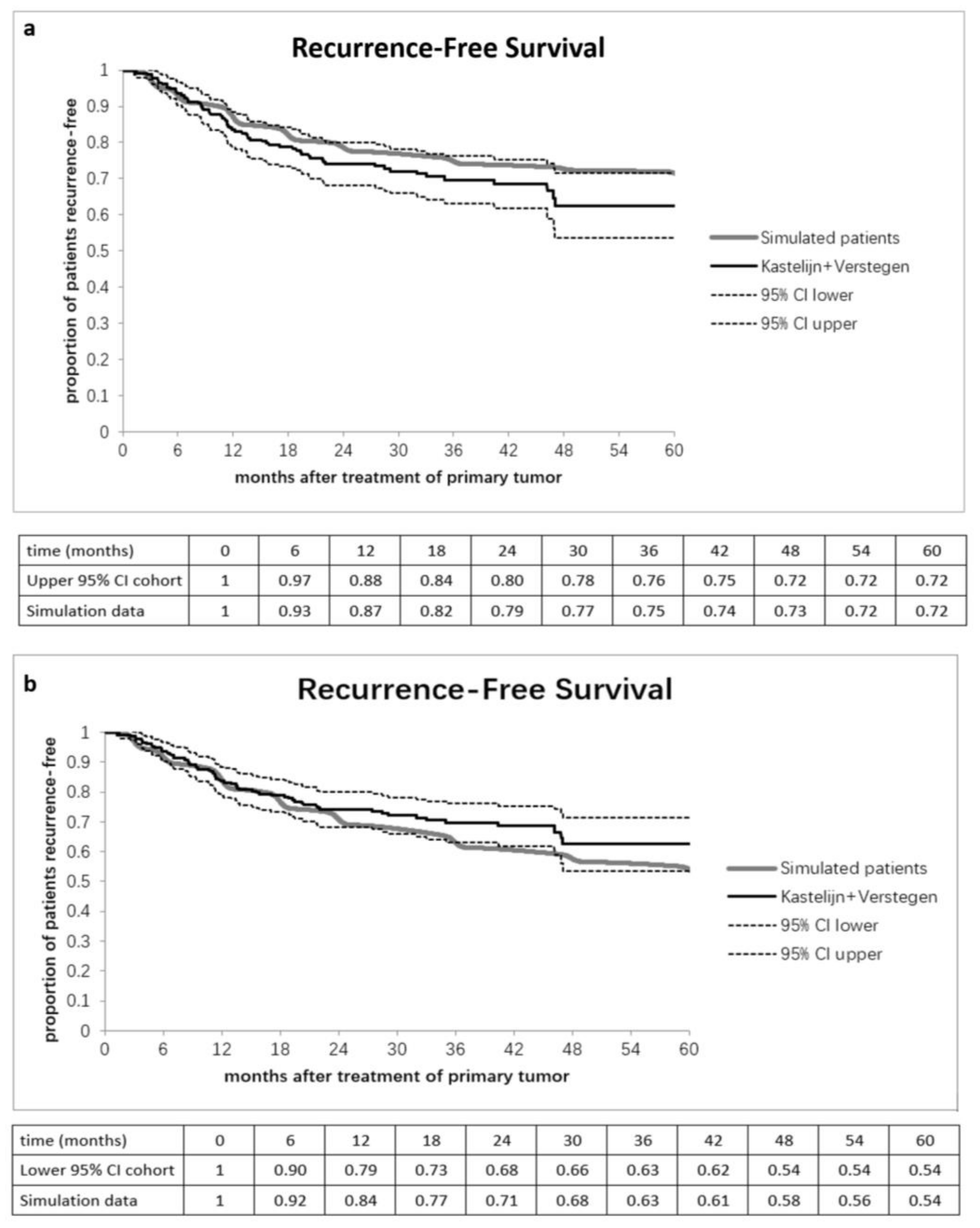Cancers 13 01884 g0a1
