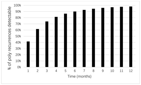 Cancers 13 01884 g0a2