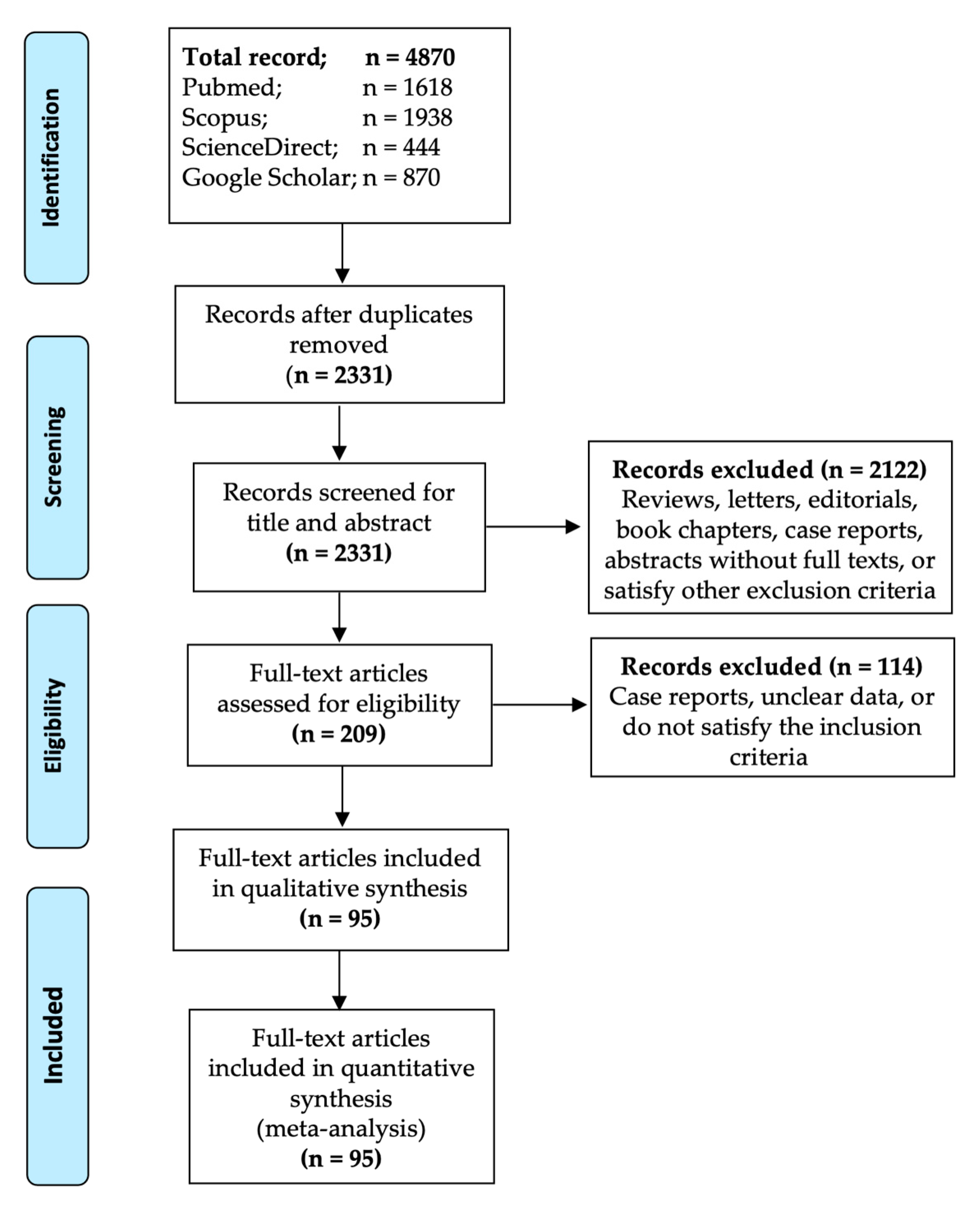 Cancers 13 01886 g001