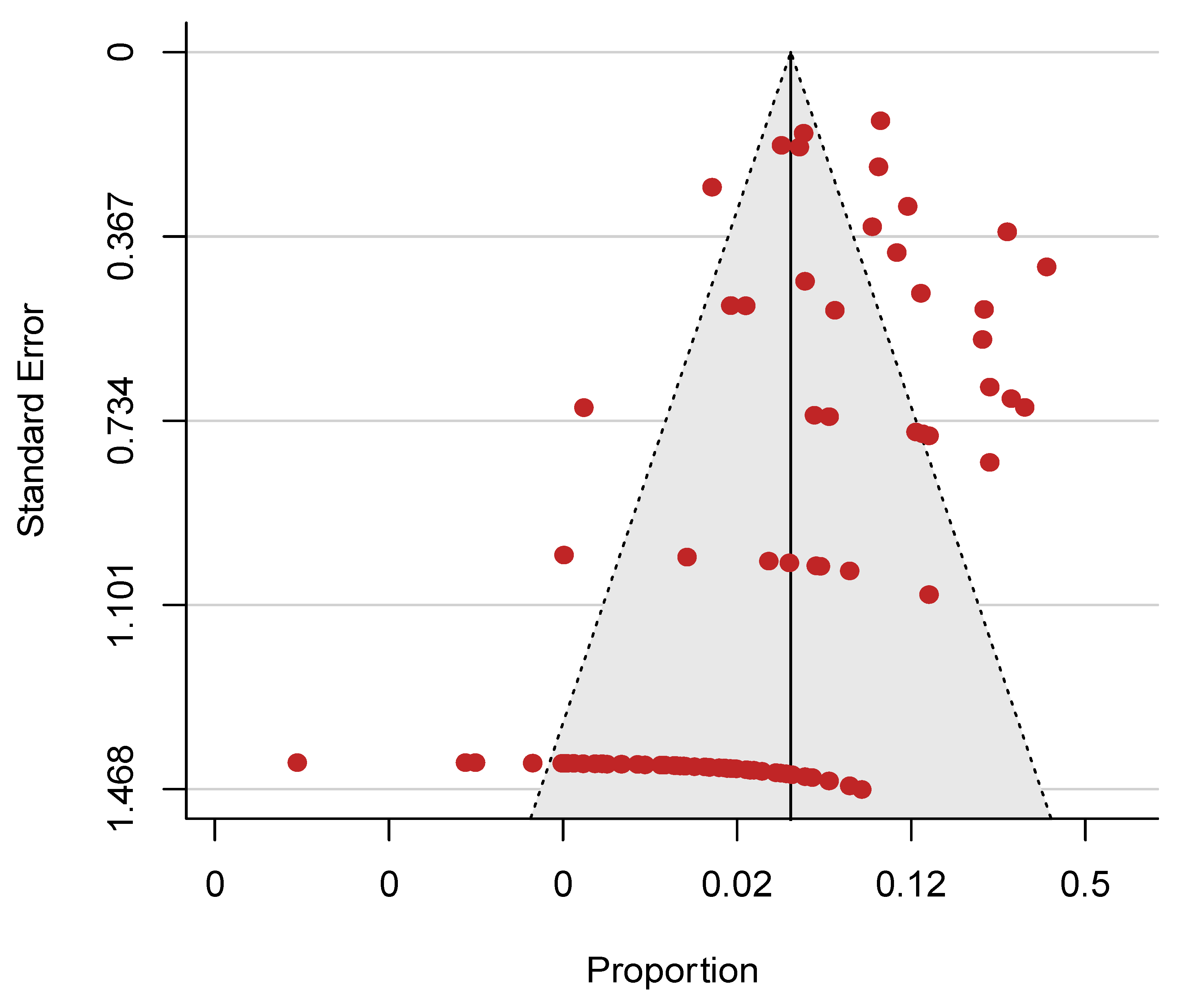 Cancers 13 01886 g003