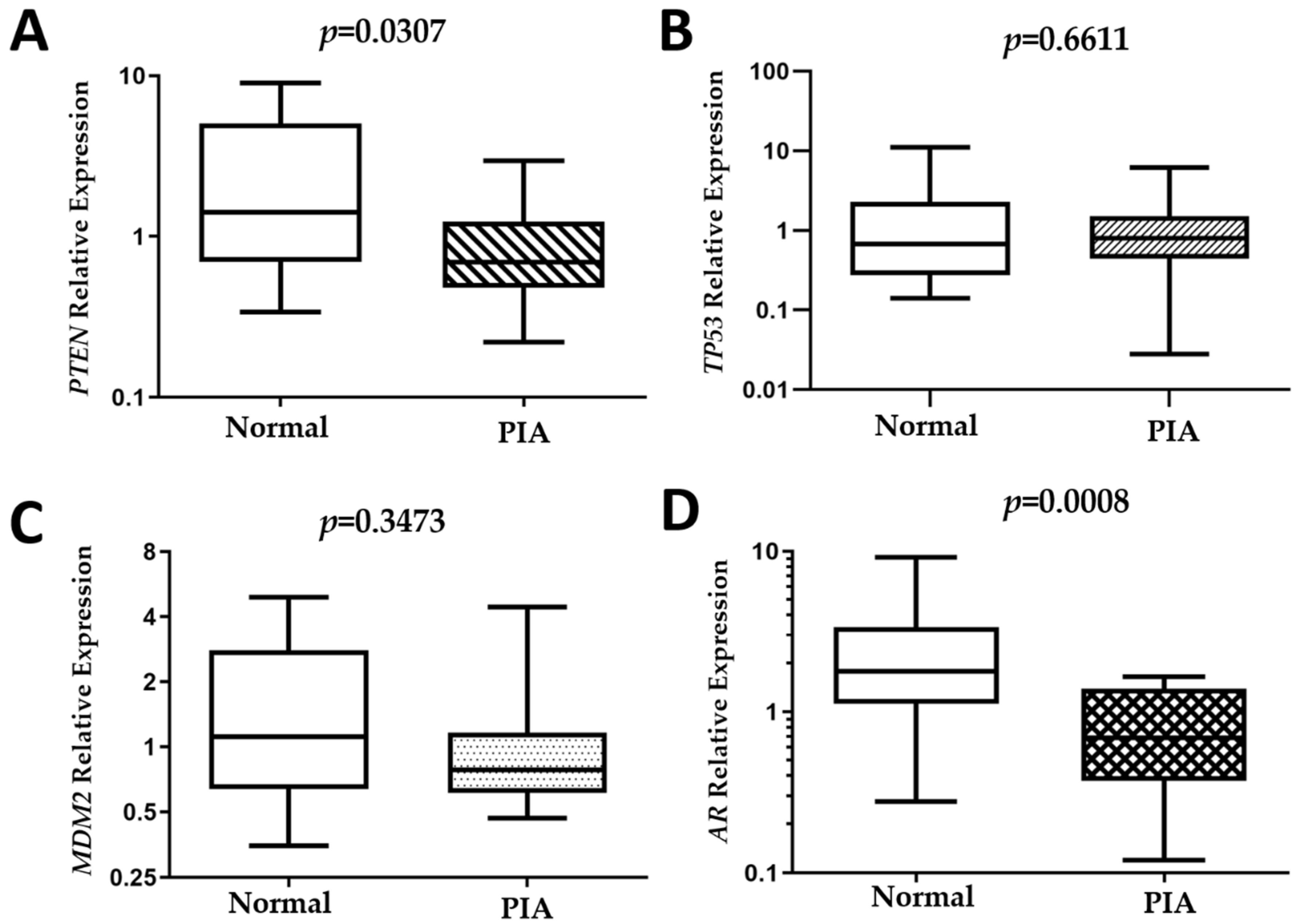 Cancers 13 01887 g005