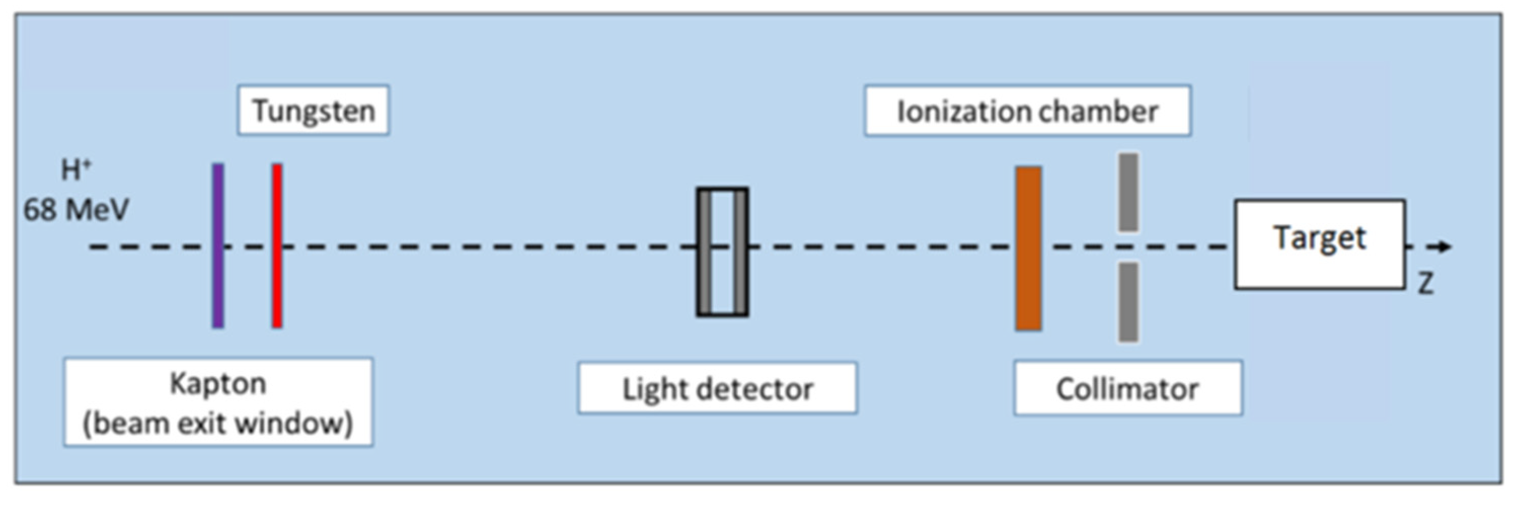 Cancers 13 01889 g002