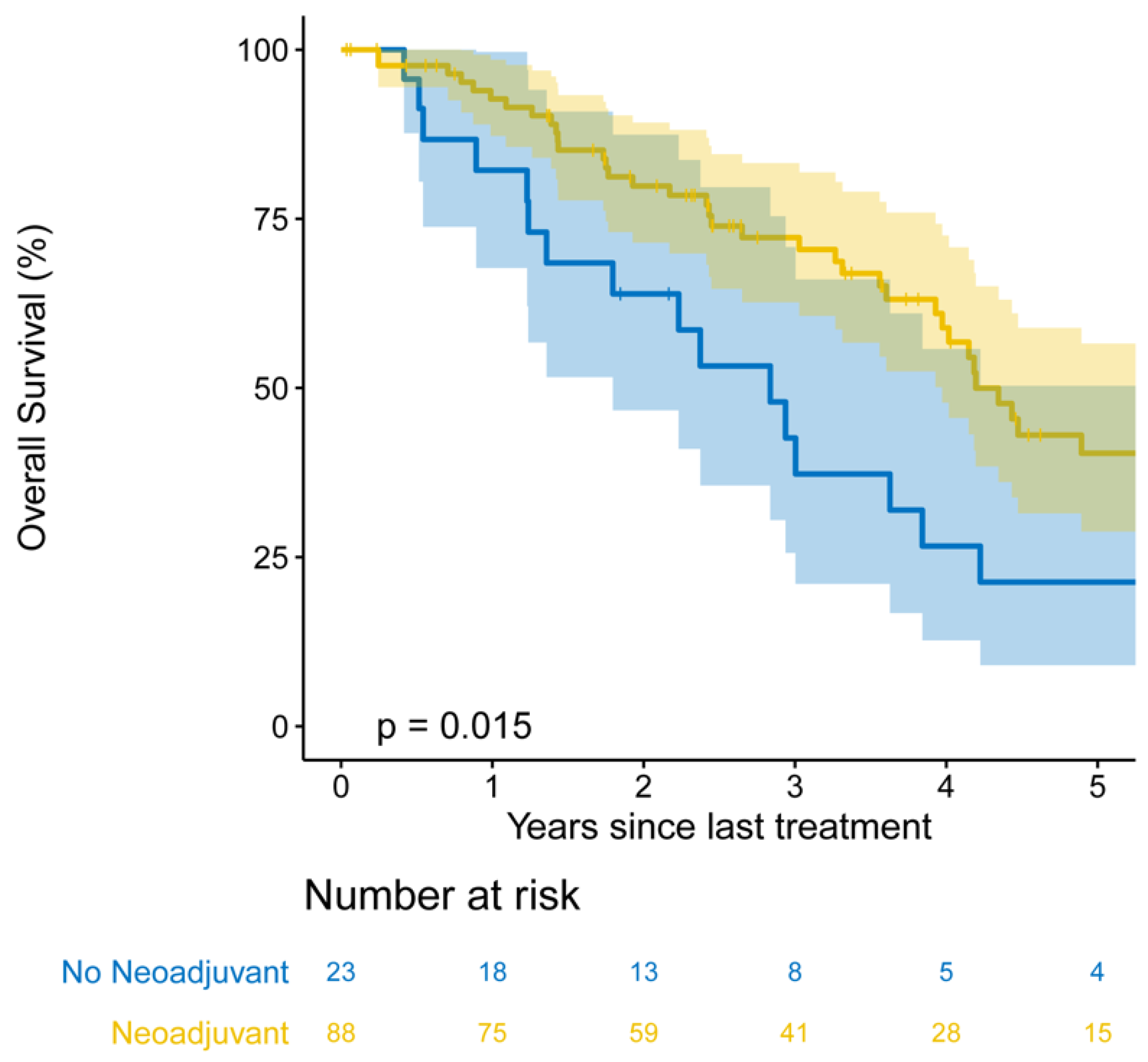 Cancers 13 01893 g003