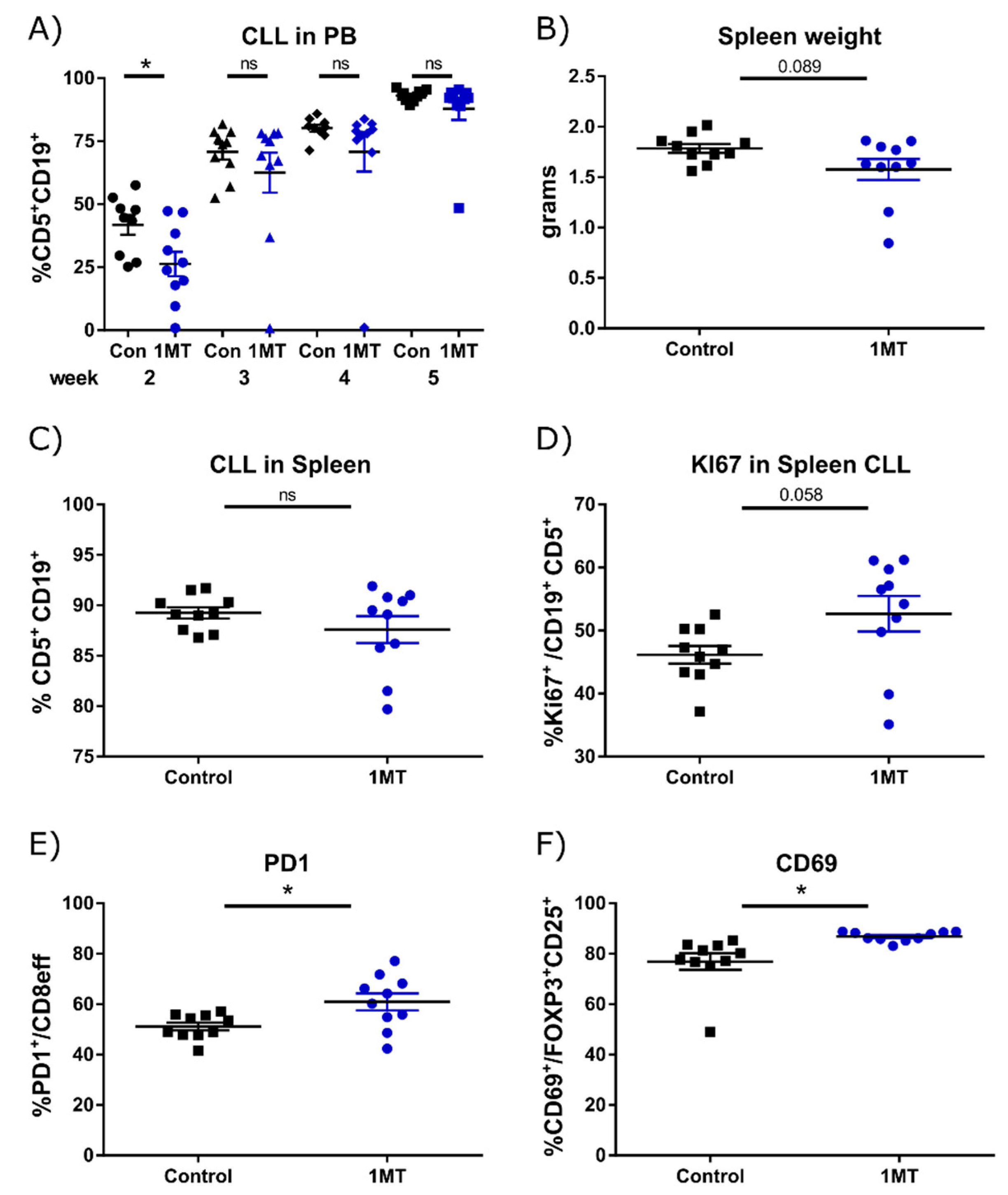 Cancers 13 01899 g002