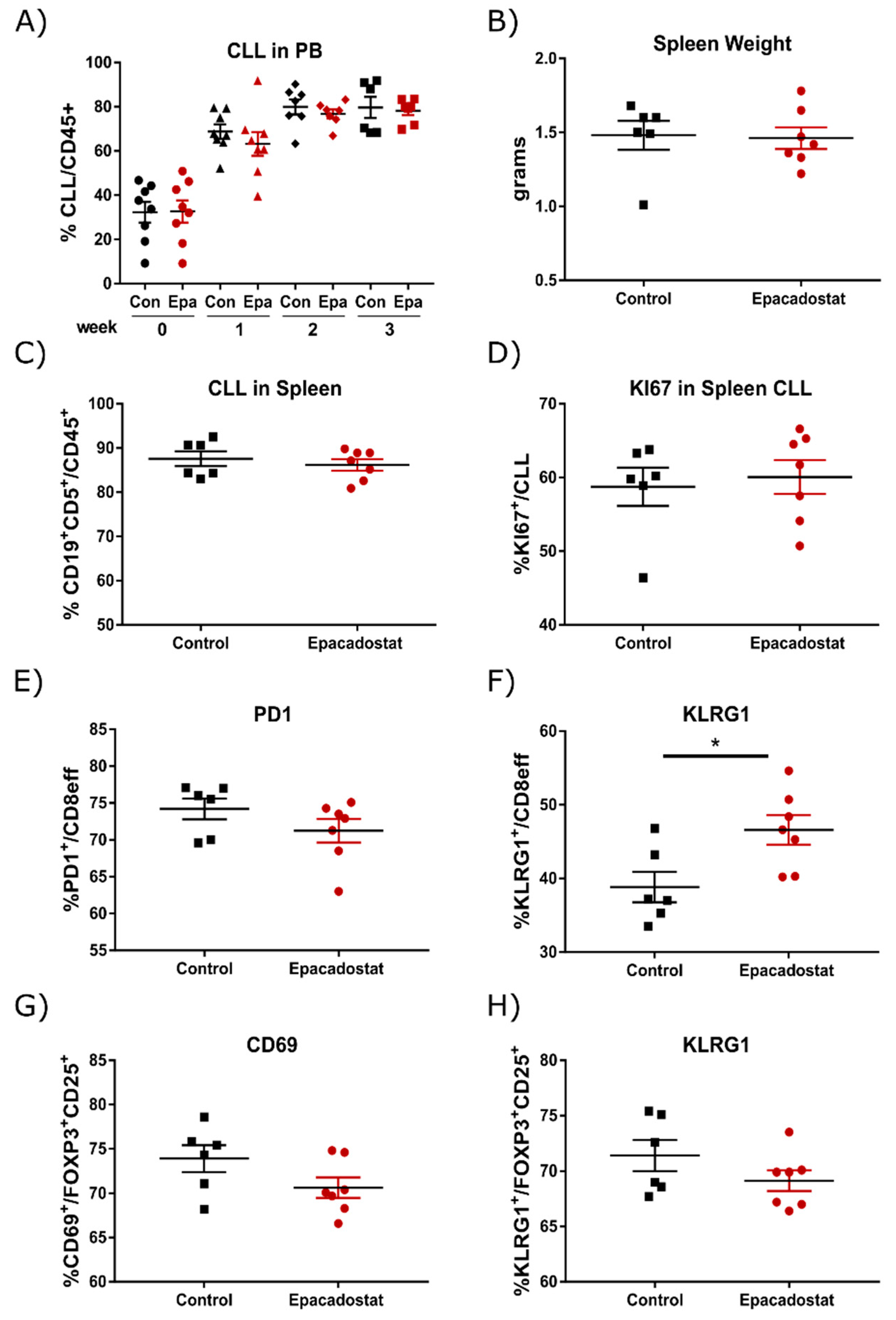 Cancers 13 01899 g003