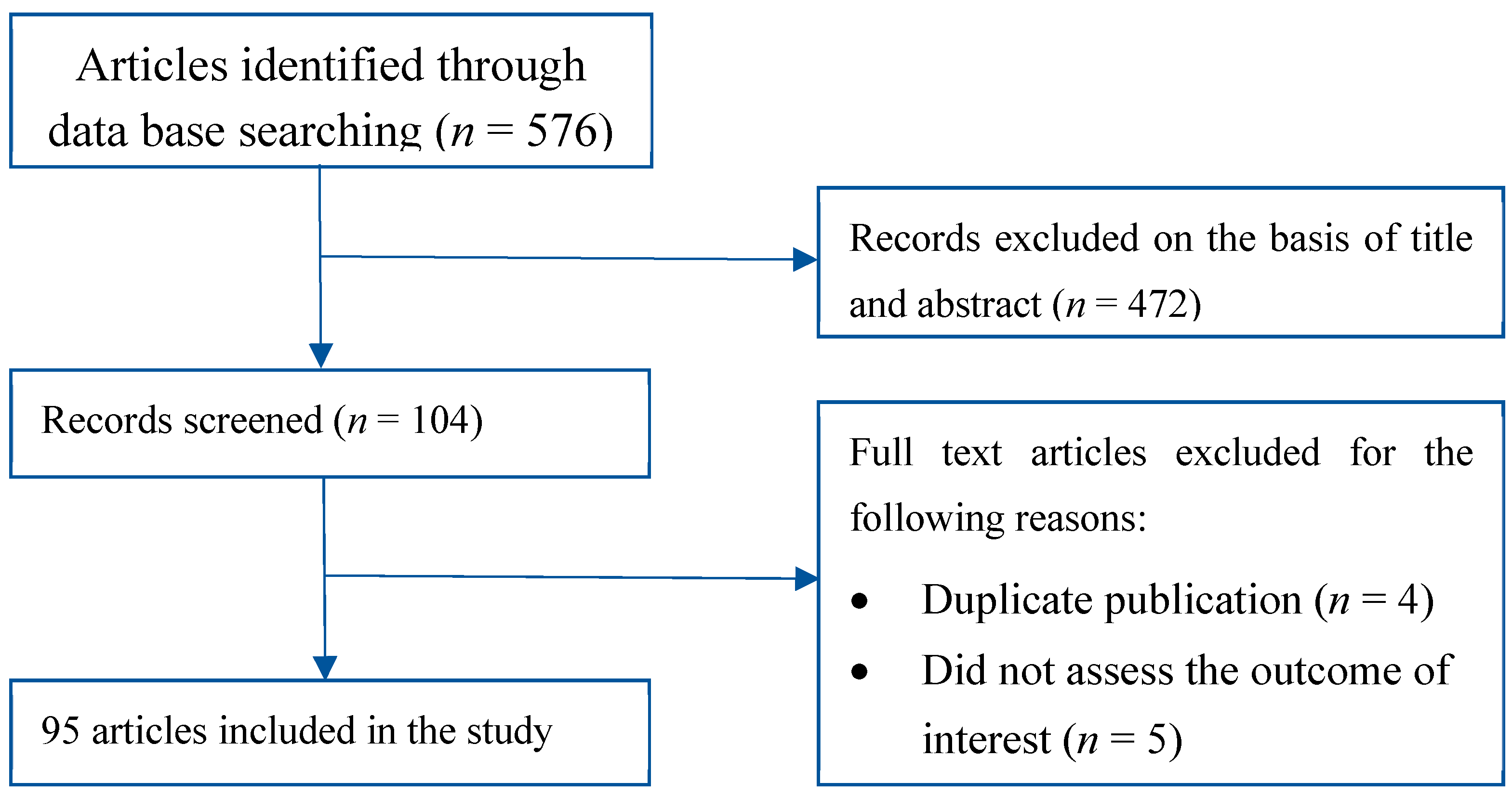 Cancers 13 01900 g001