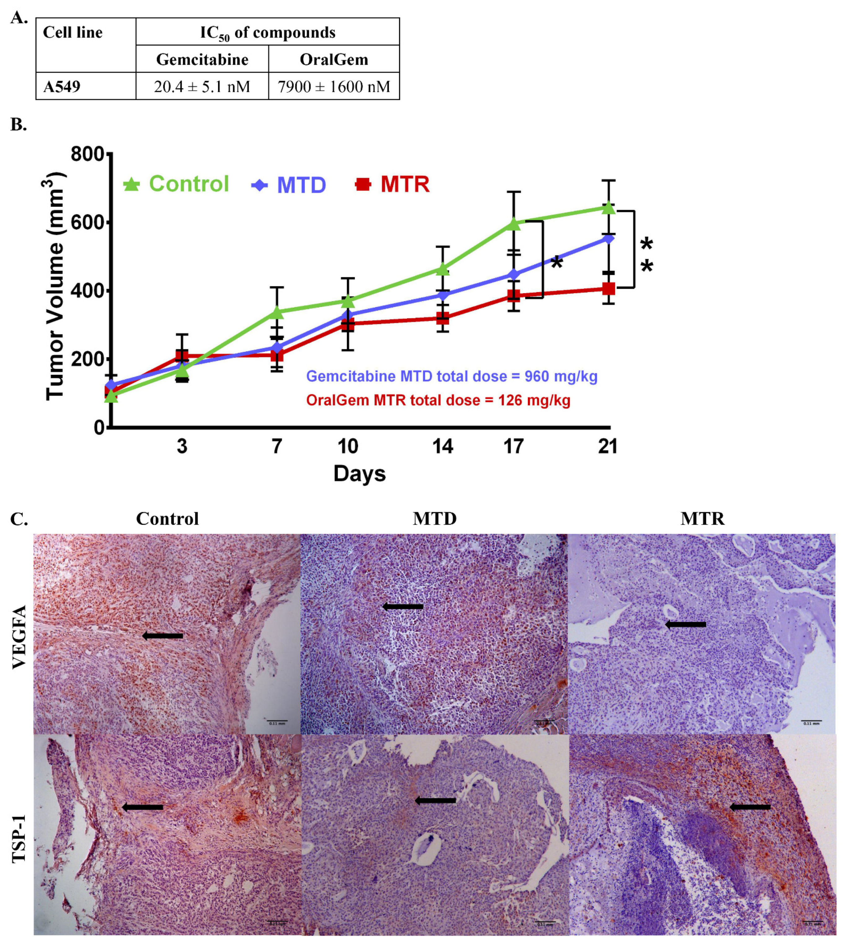 Cancers 13 01901 g002