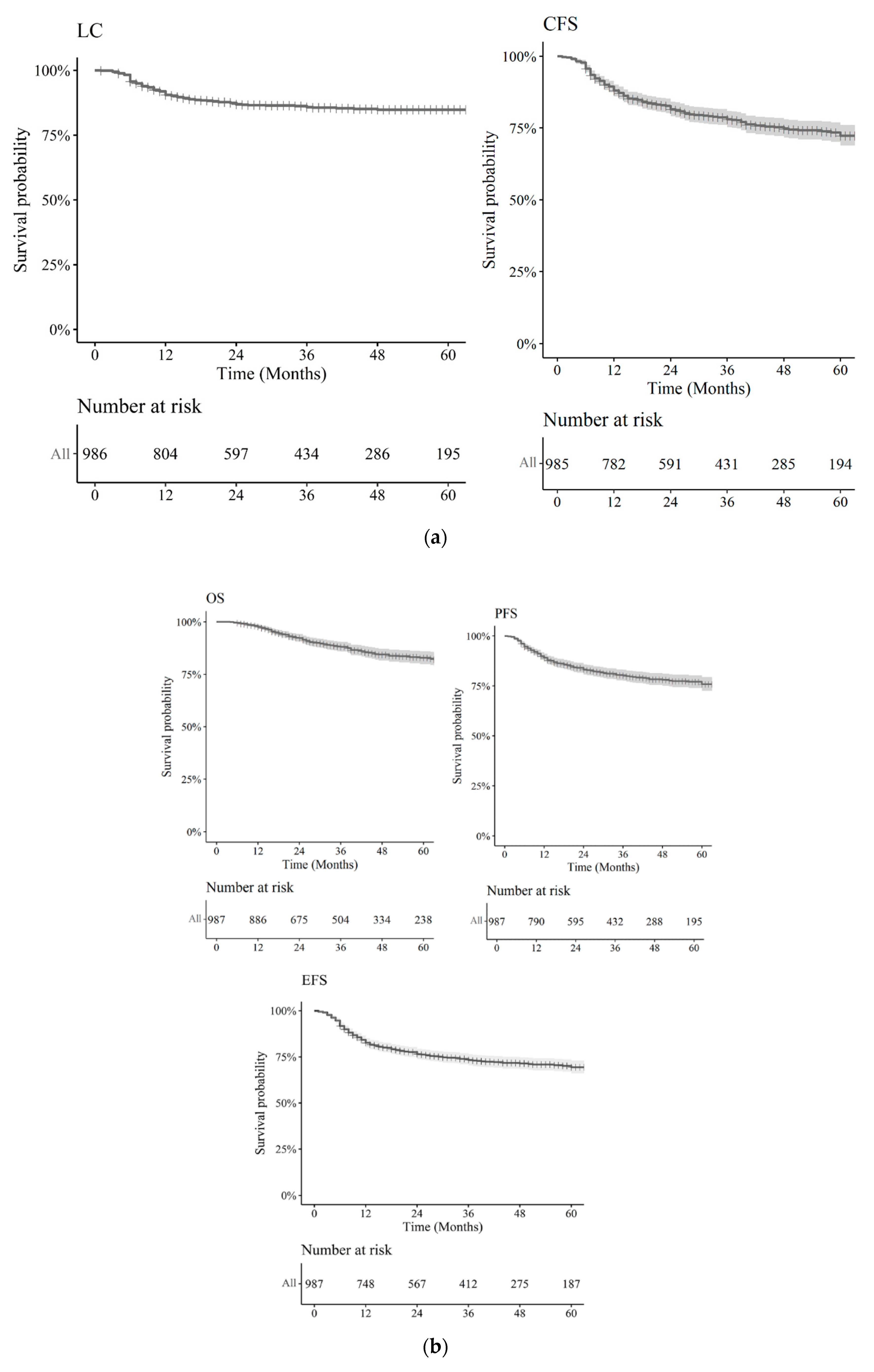 Cancers 13 01902 g001