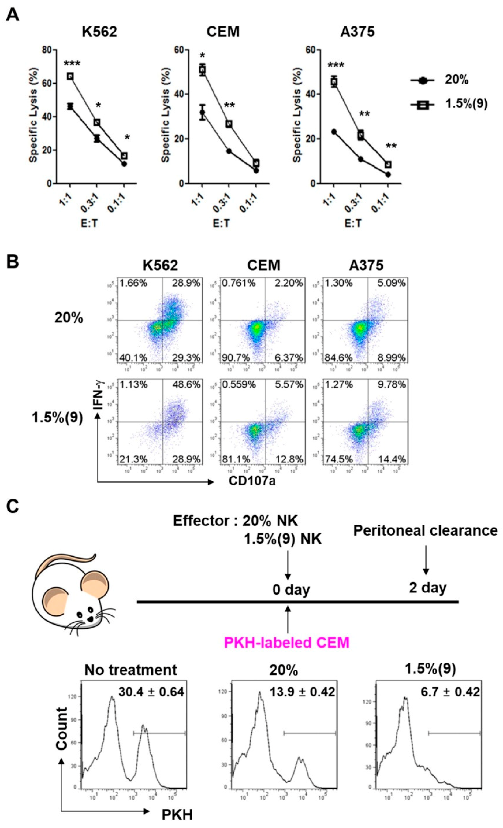 Cancers 13 01904 g006 Cancers 13 01904 g006