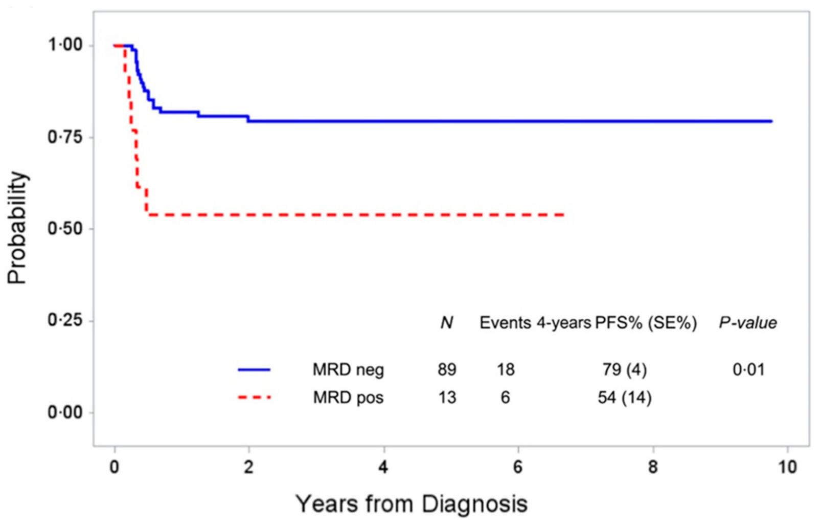 Cancers 13 01907 g001