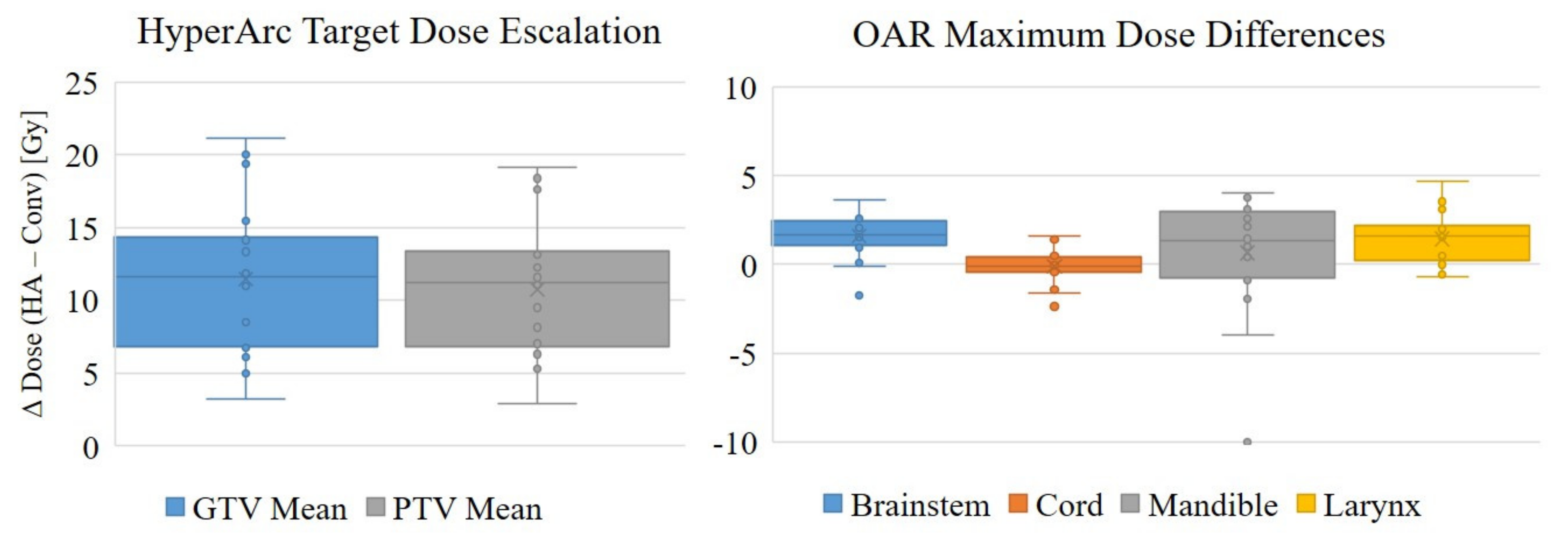 Cancers 13 01910 g003