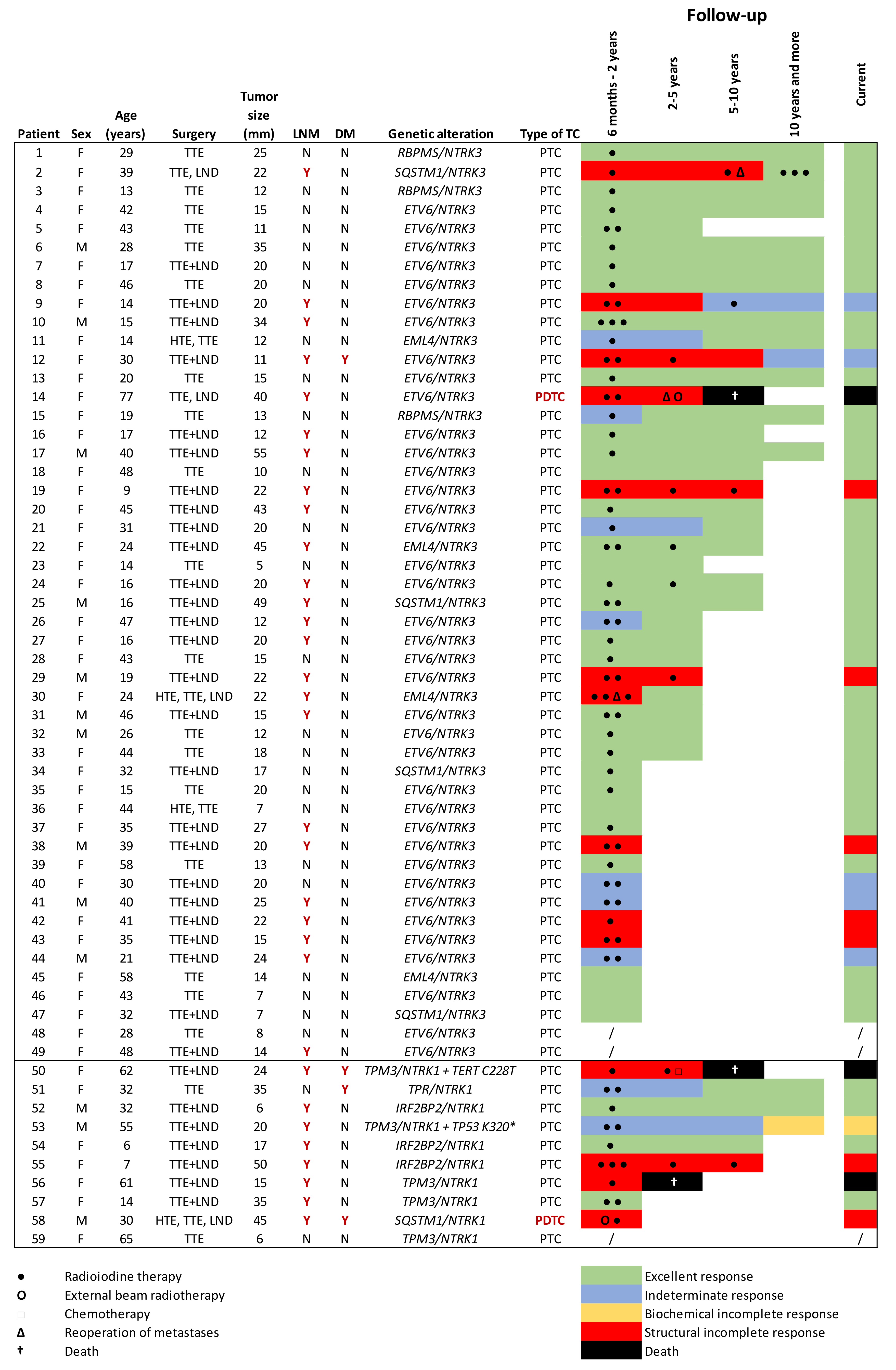 Cancers 13 01932 g002
