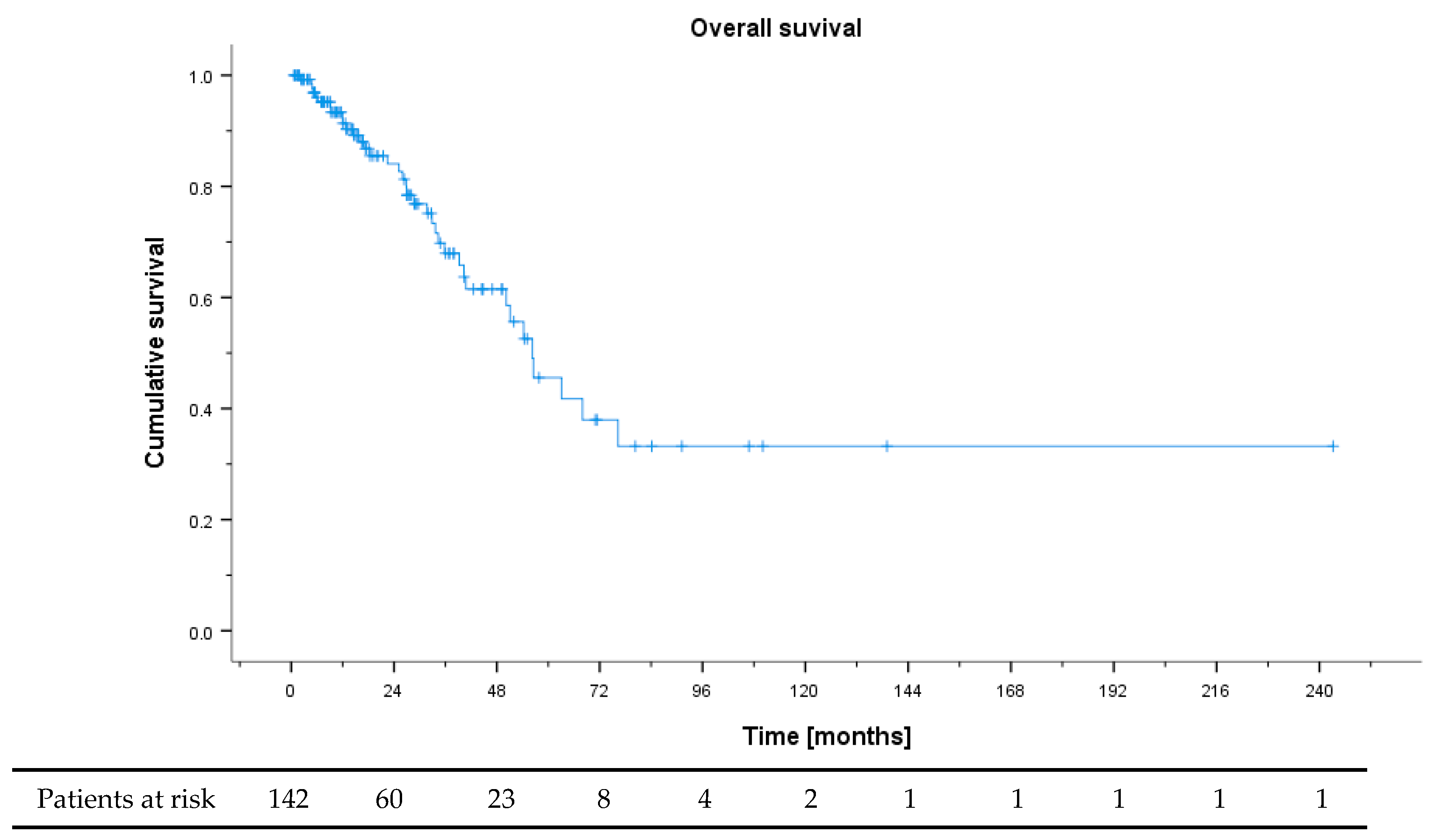 Cancers 13 01936 g001