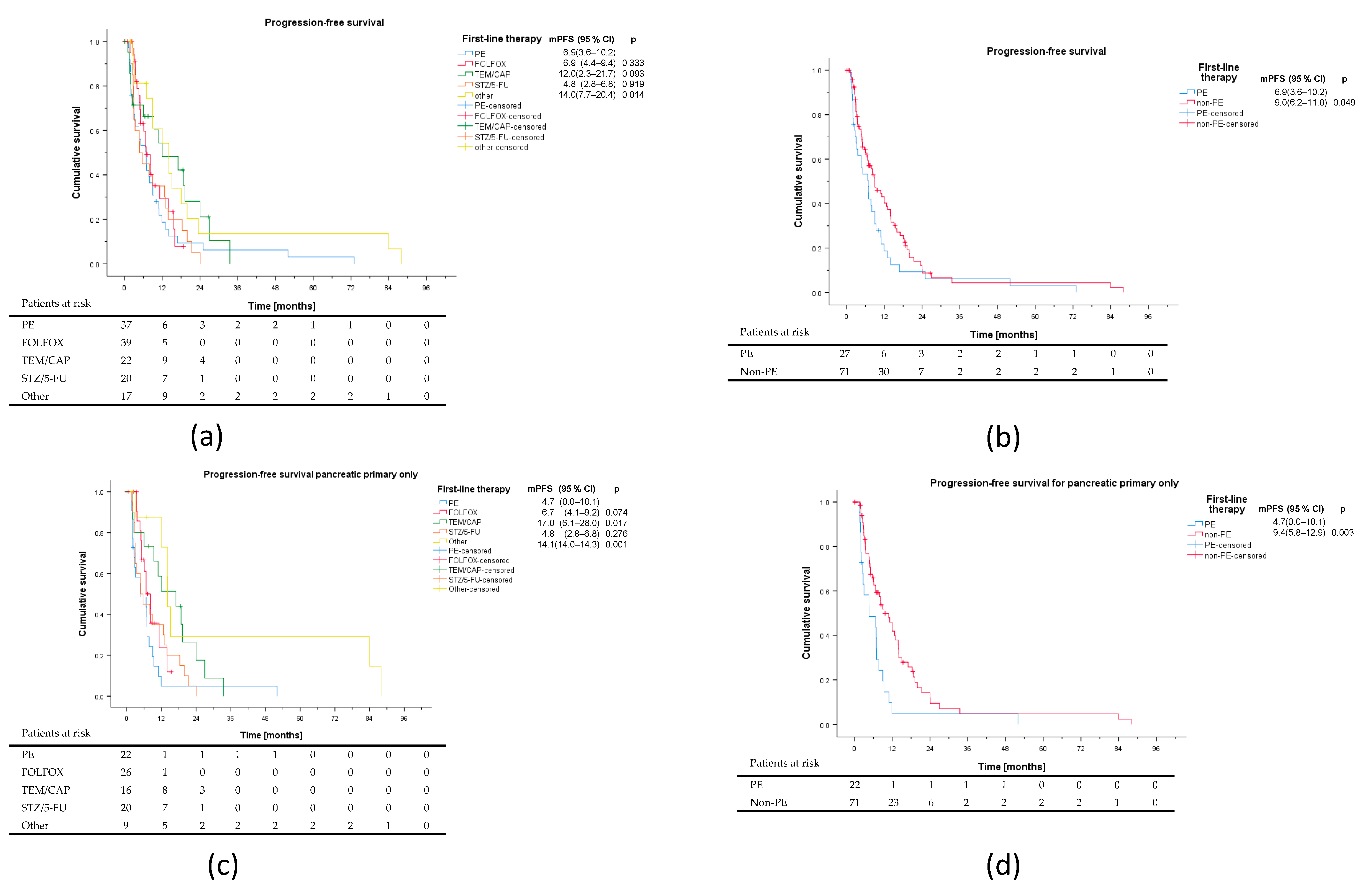 Cancers 13 01936 g002