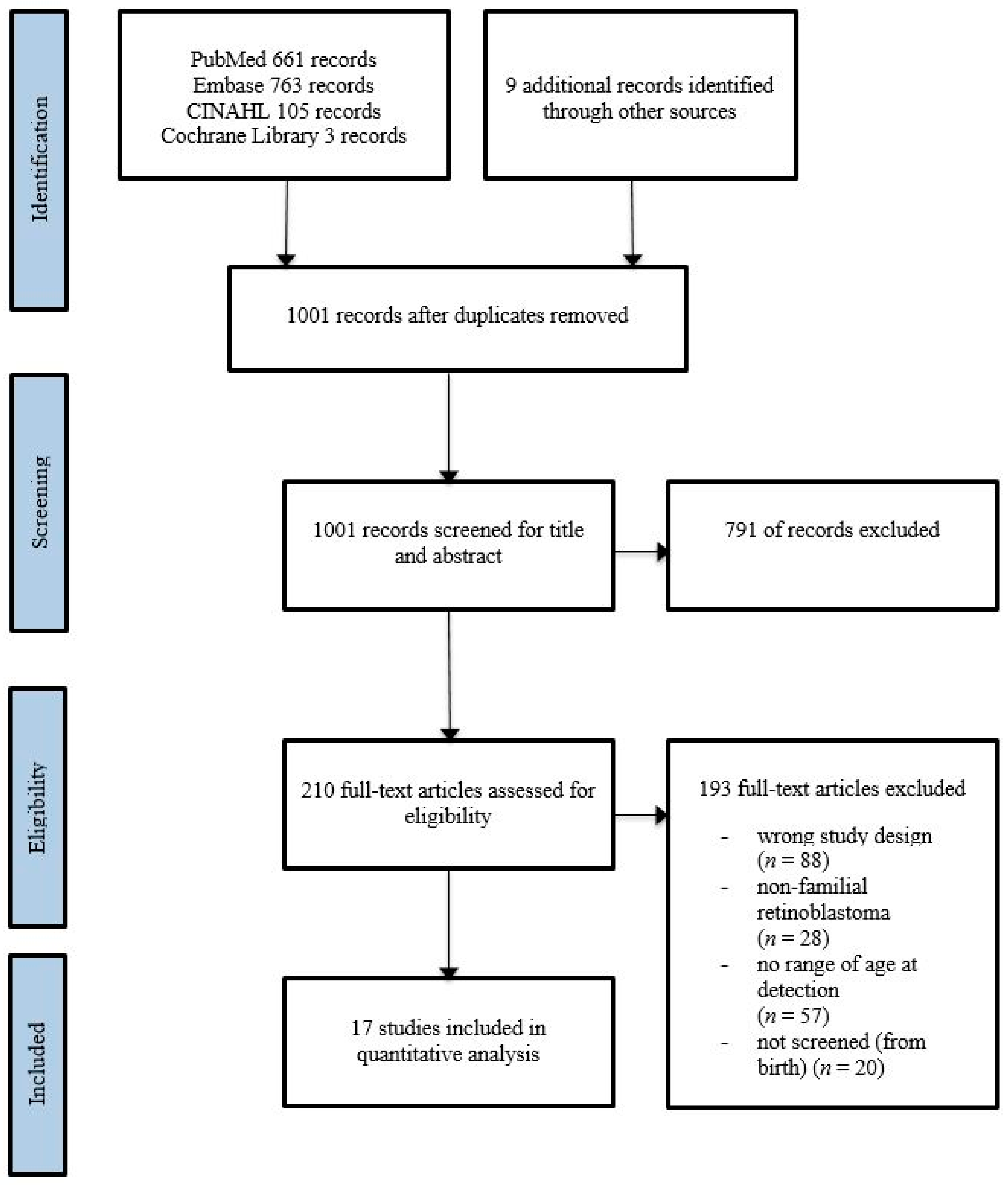 Cancers 13 01942 g001
