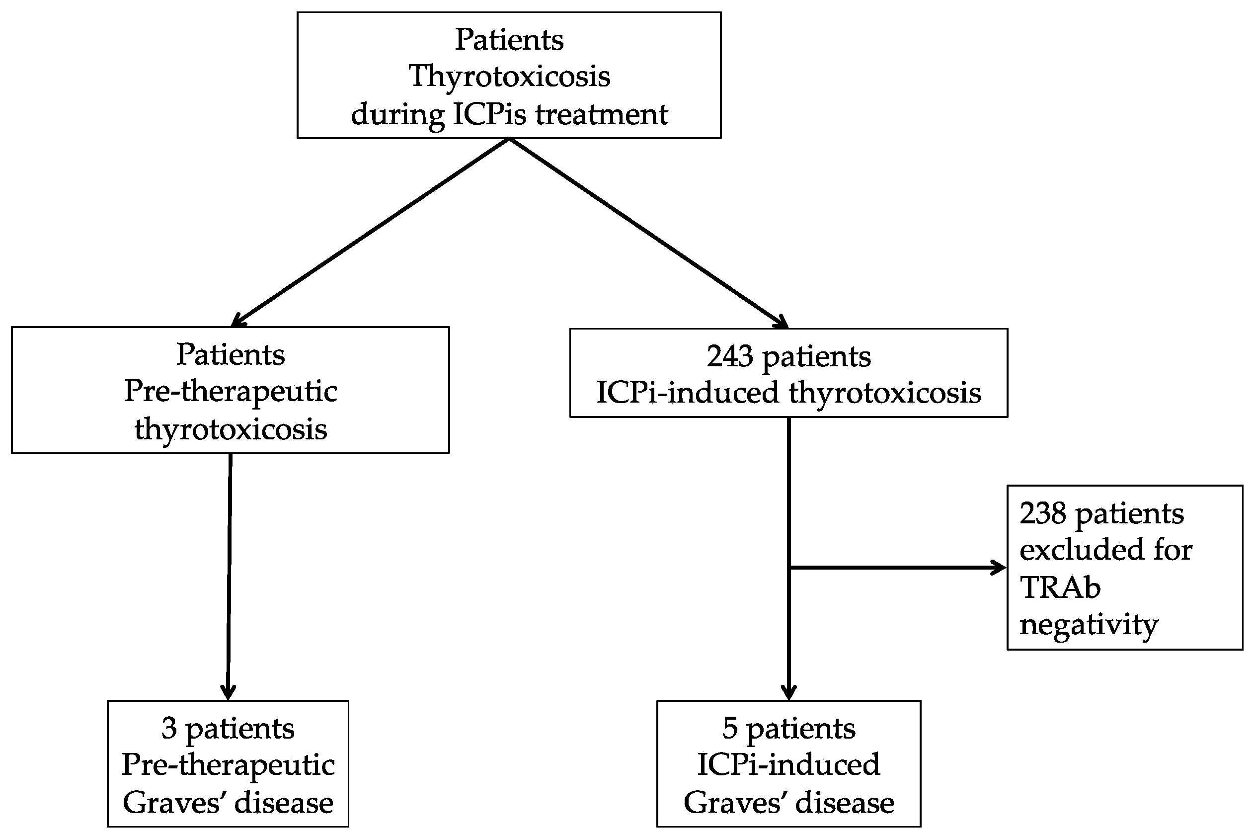 Cancers 13 01944 g001