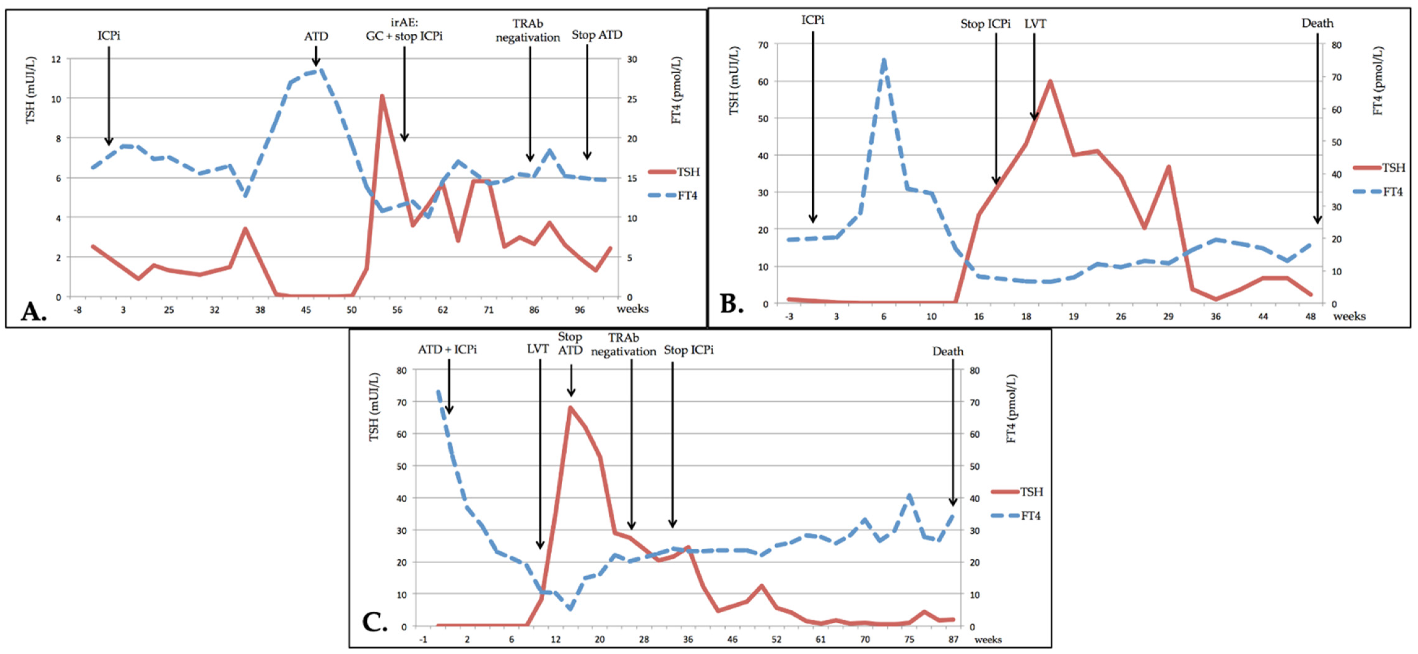 Cancers 13 01944 g002