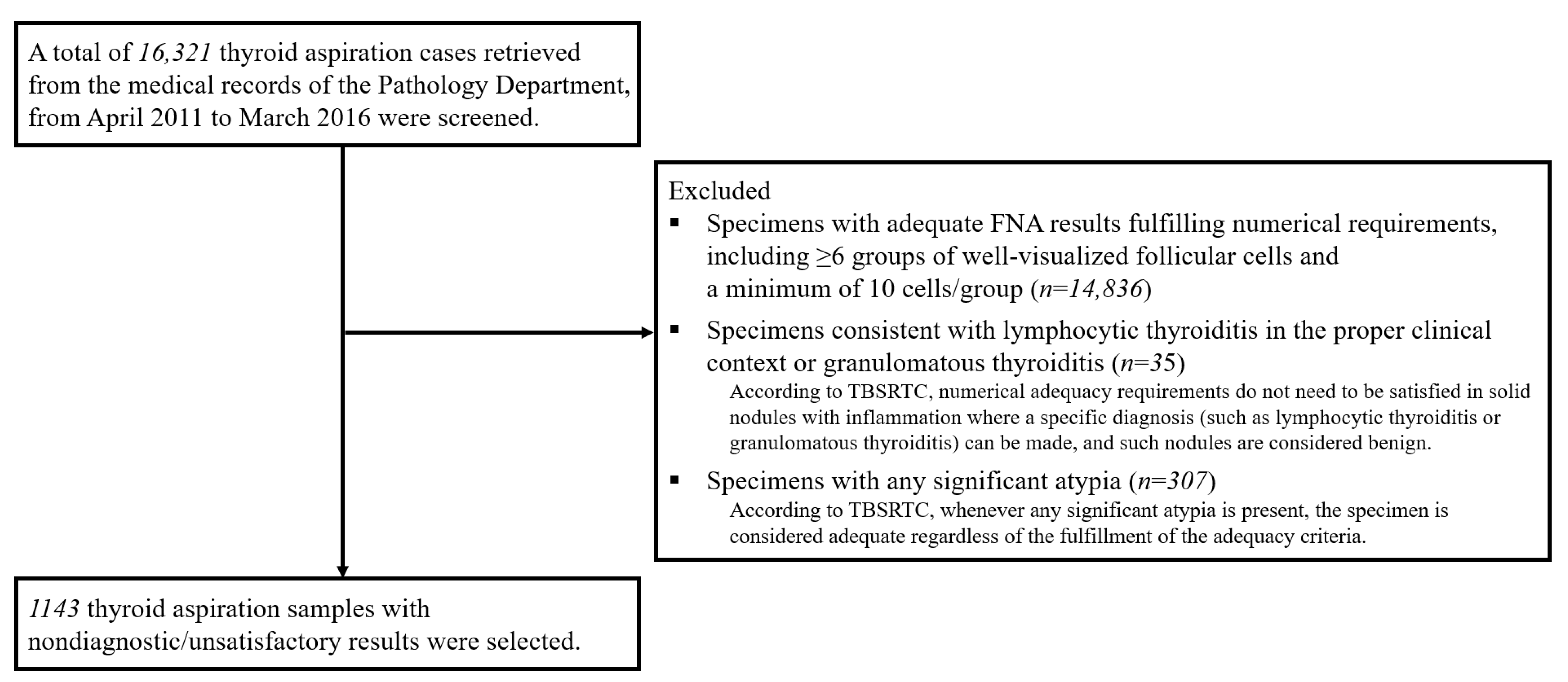 Cancers 13 01948 g001