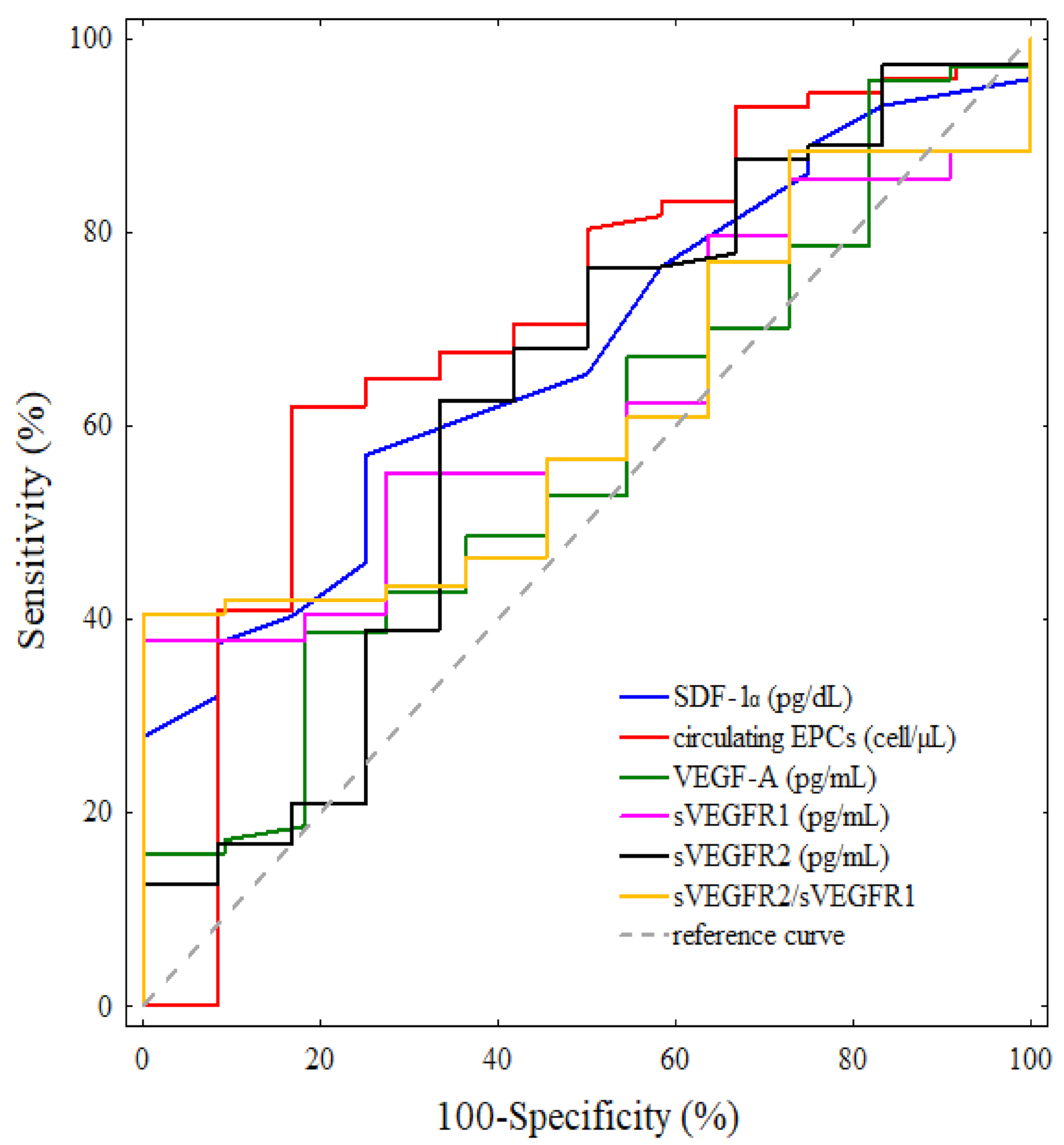 Cancers 13 01952 g001