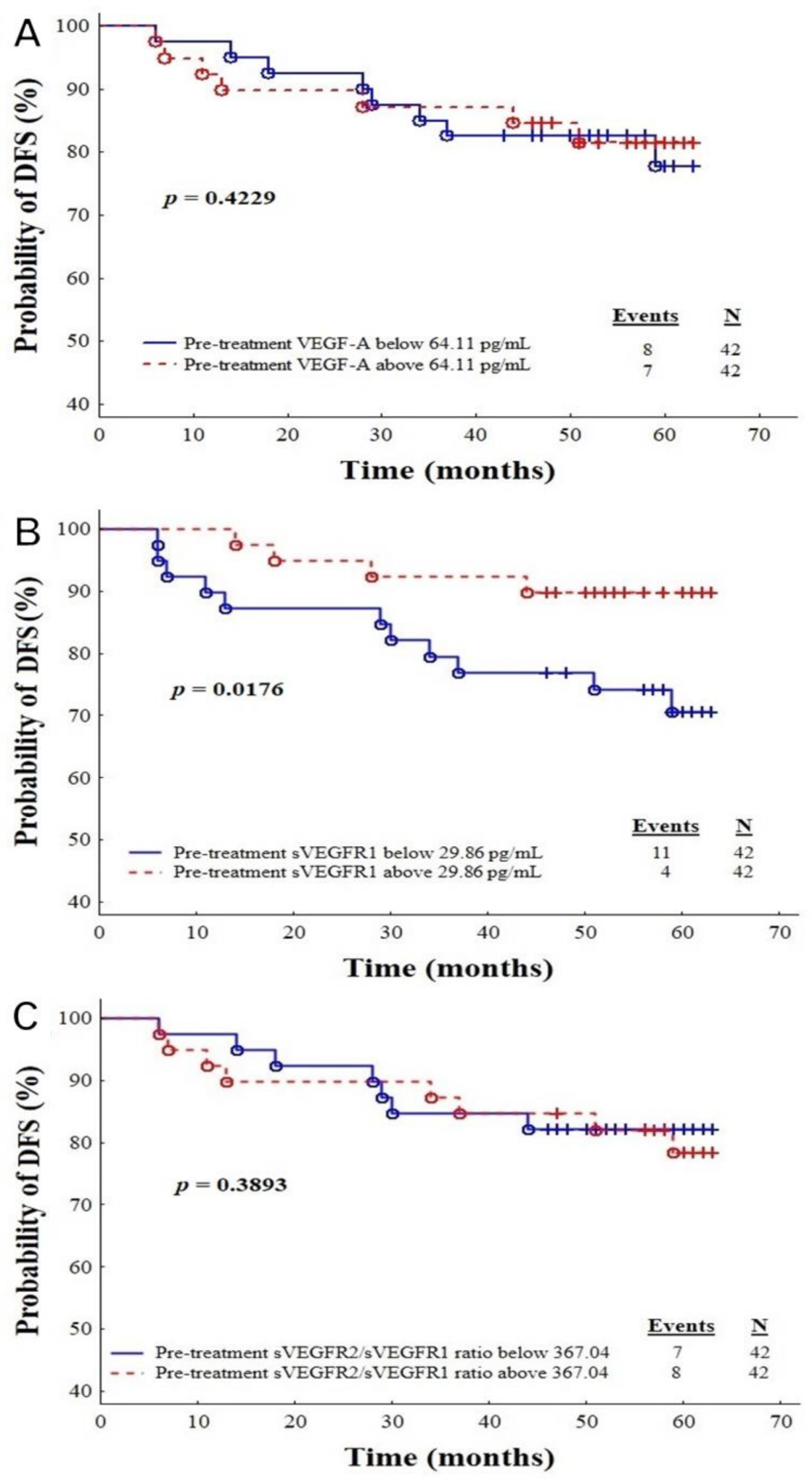 Cancers 13 01952 g004