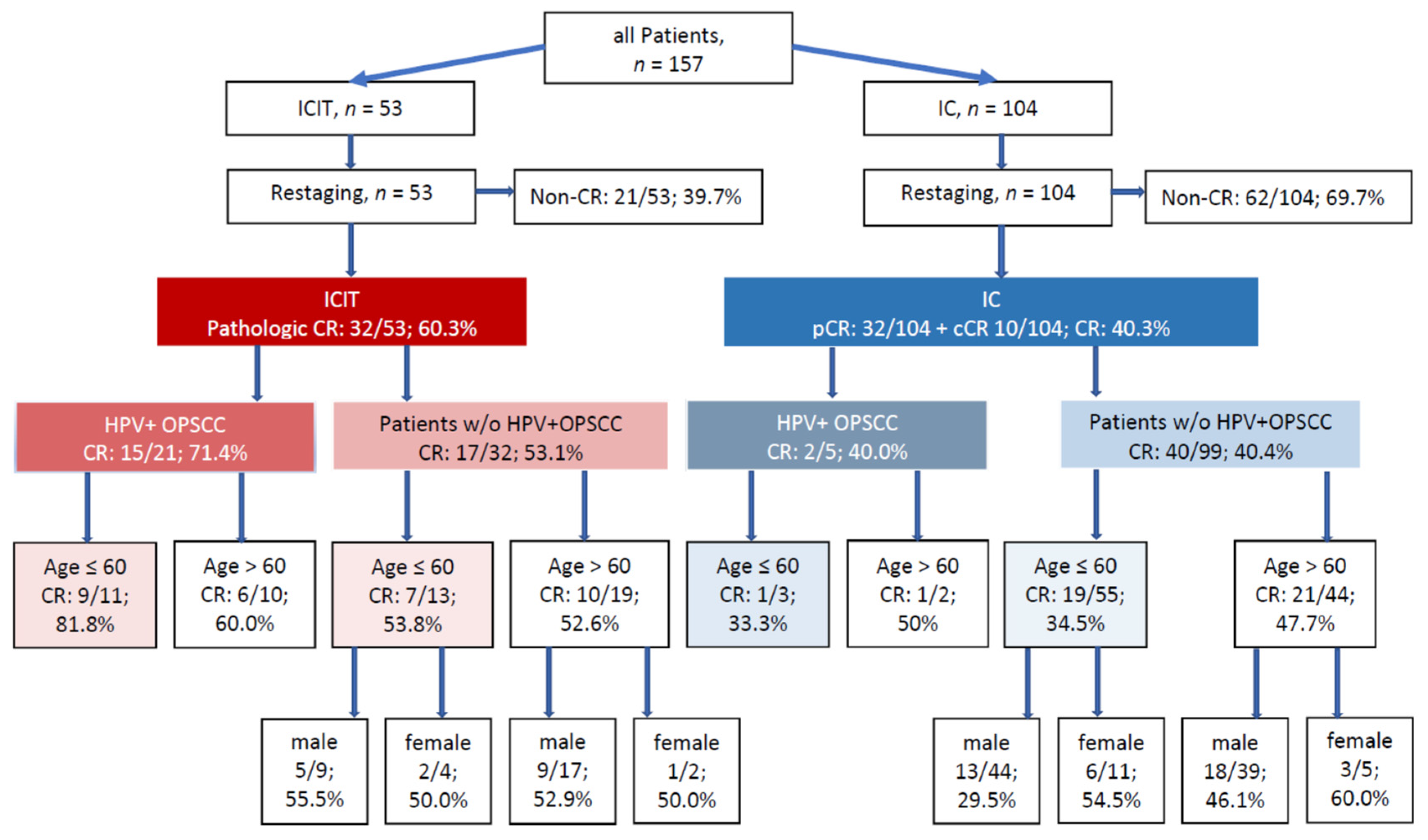 Cancers 13 01959 g001