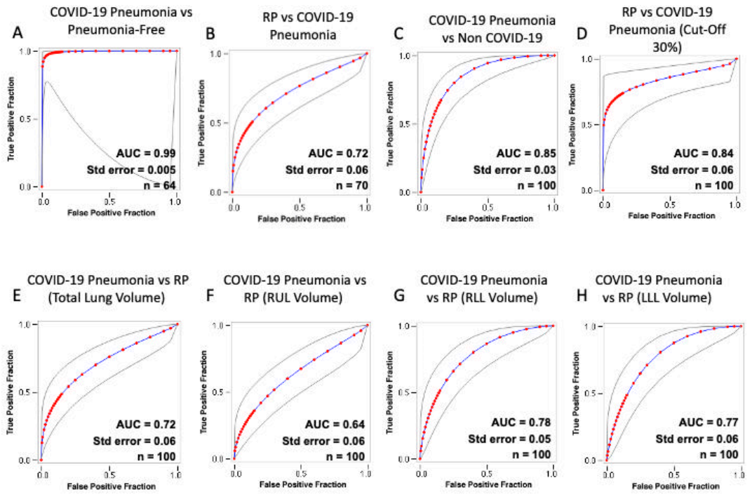 Cancers 13 01960 g002
