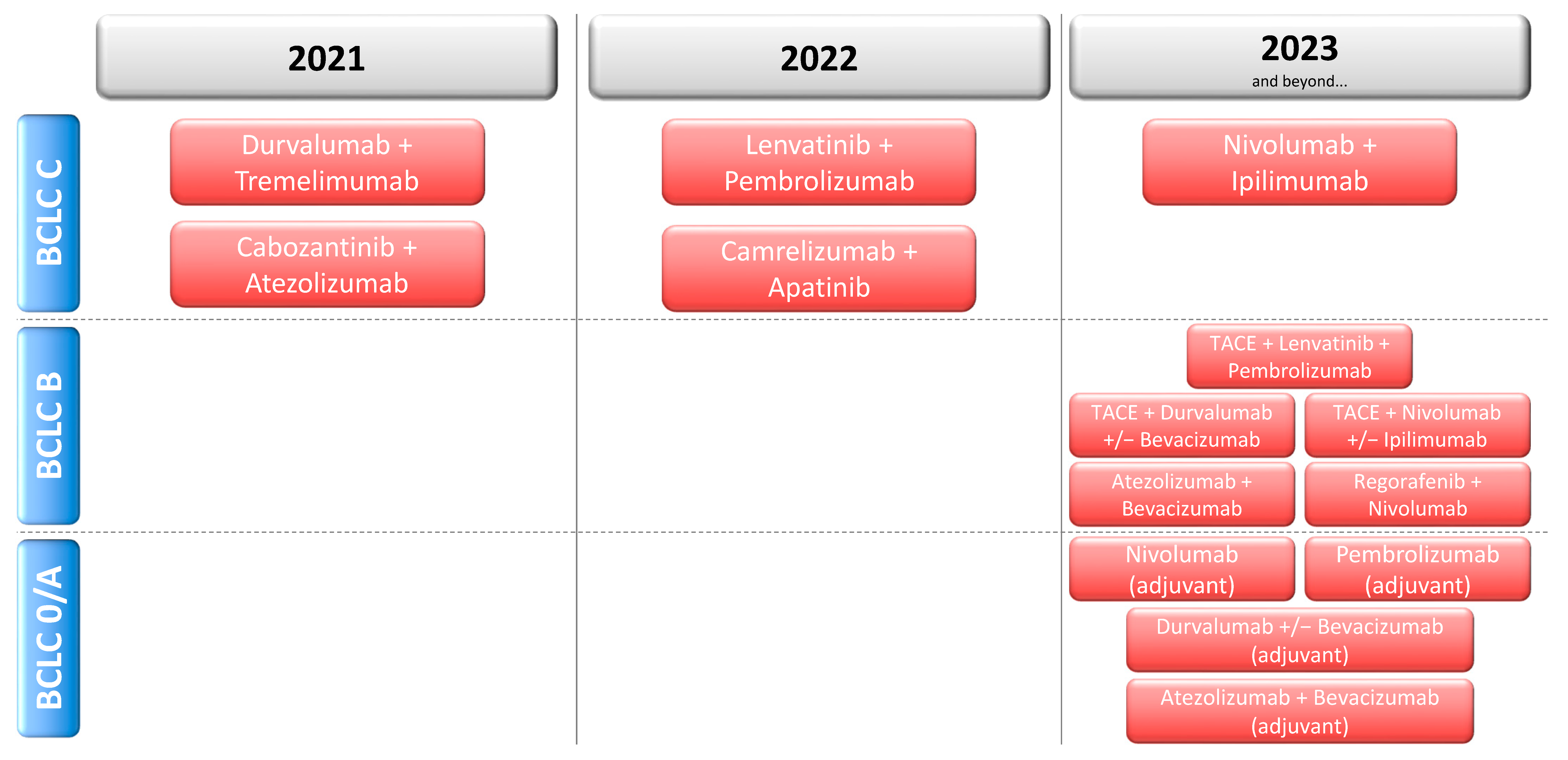 Cancers 13 01962 g001