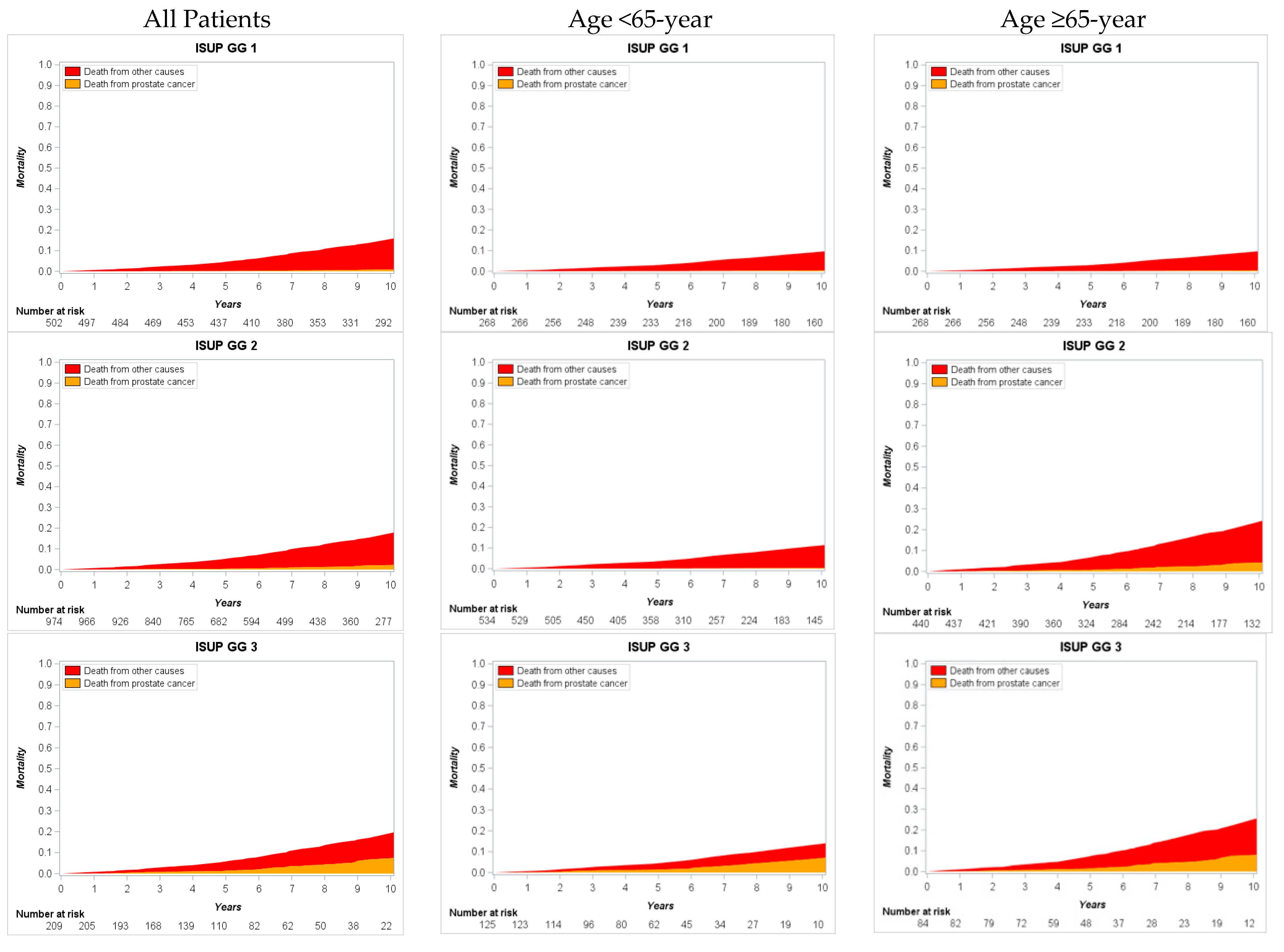 Cancers 13 01963 g004a Cancers 13 01963 g004a