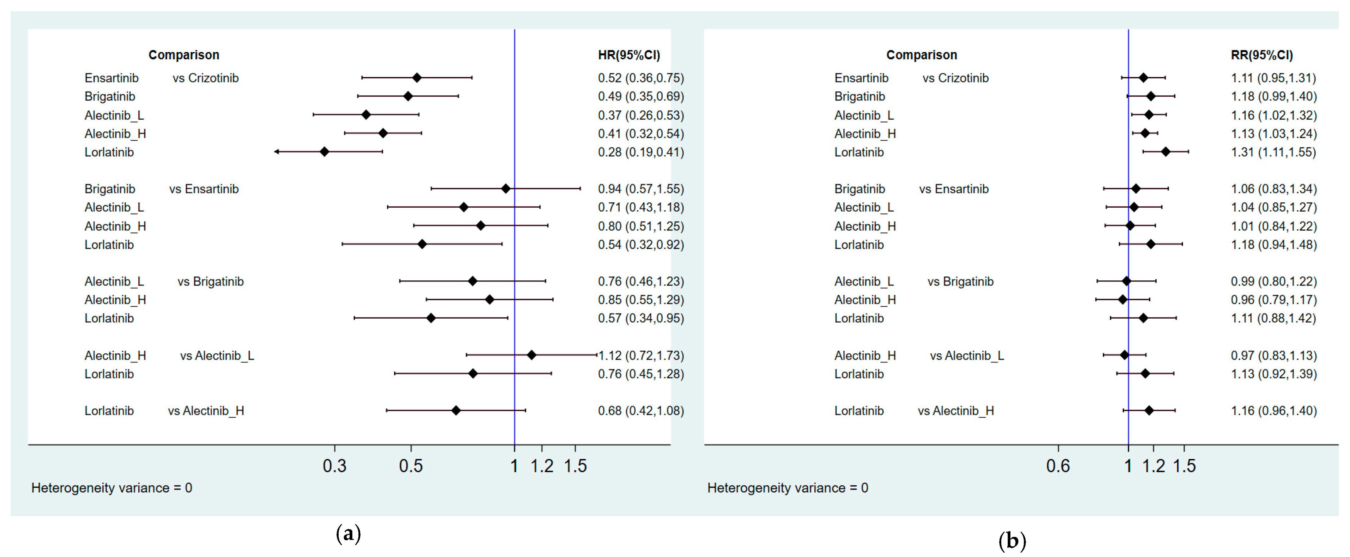 Cancers 13 01966 g003a