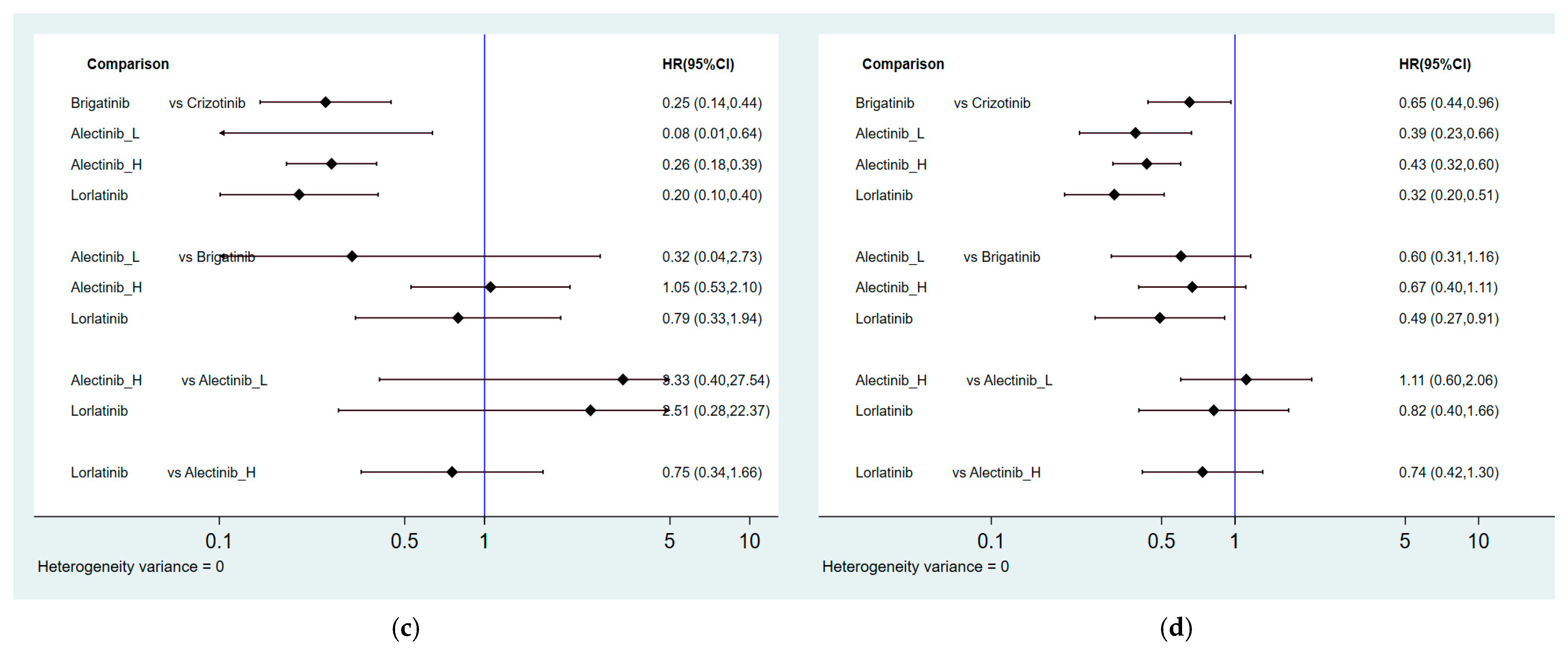 Cancers 13 01966 g003b